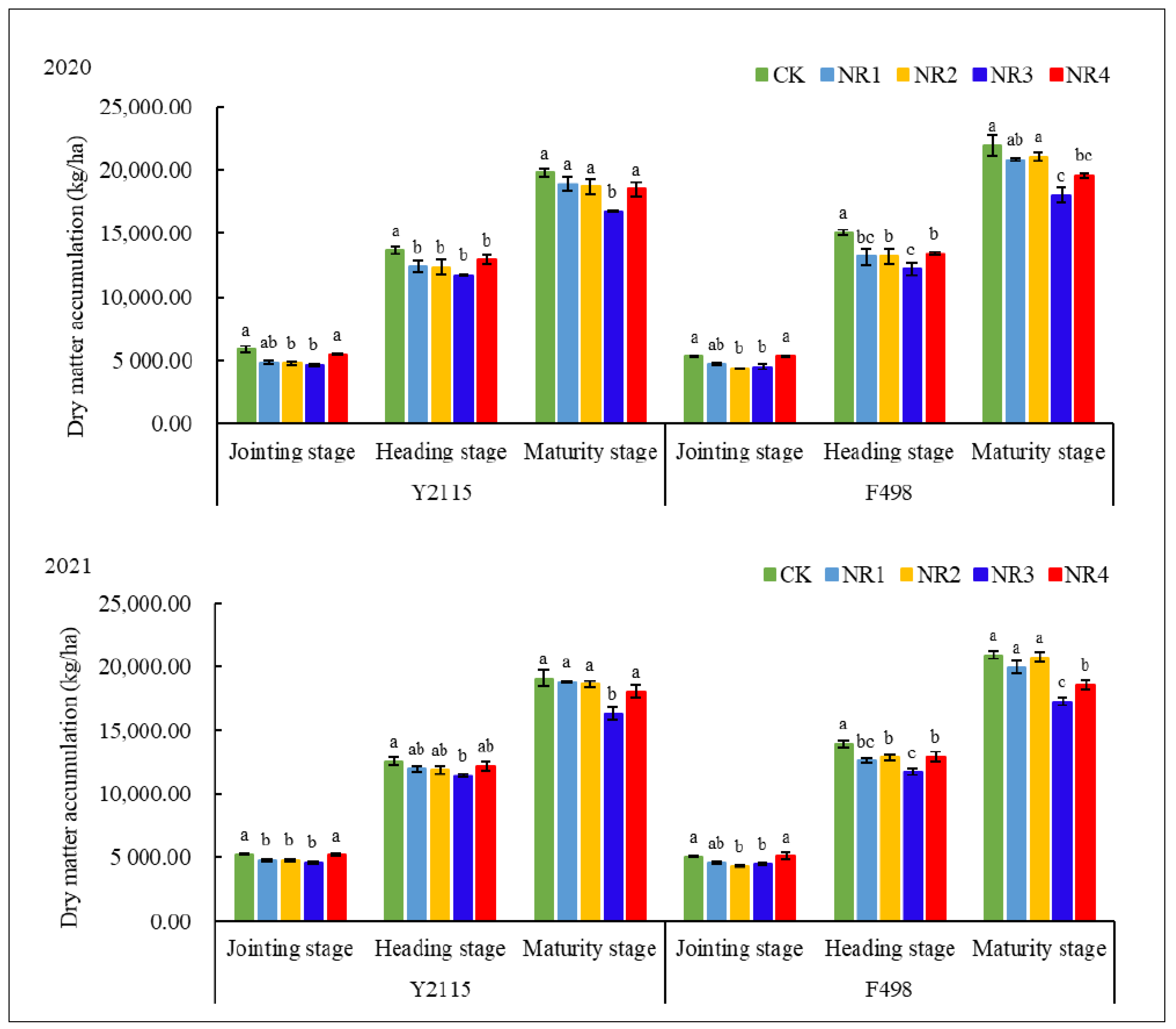 Agriculture 14 01313 g003