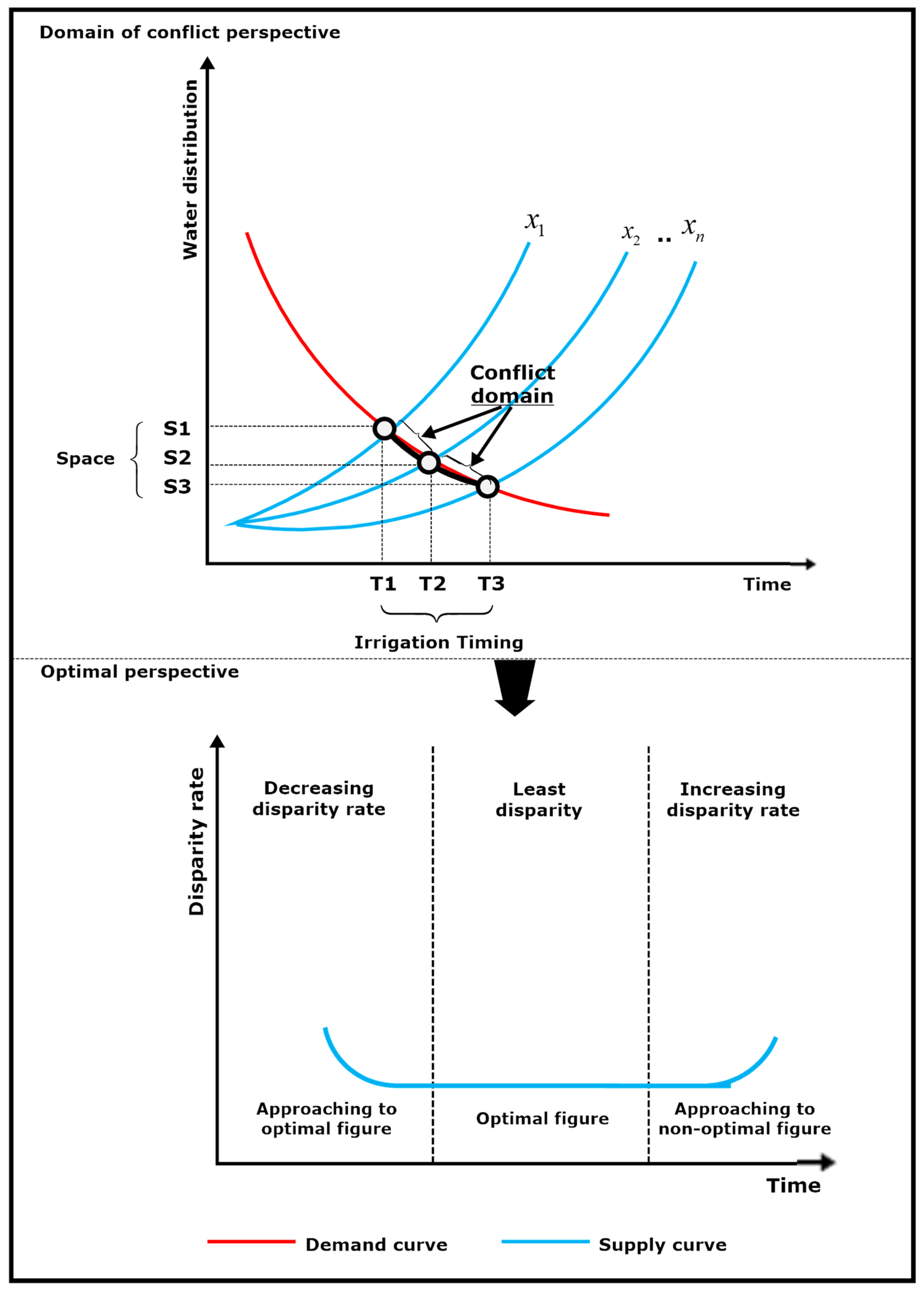 Agriculture 14 01316 g001