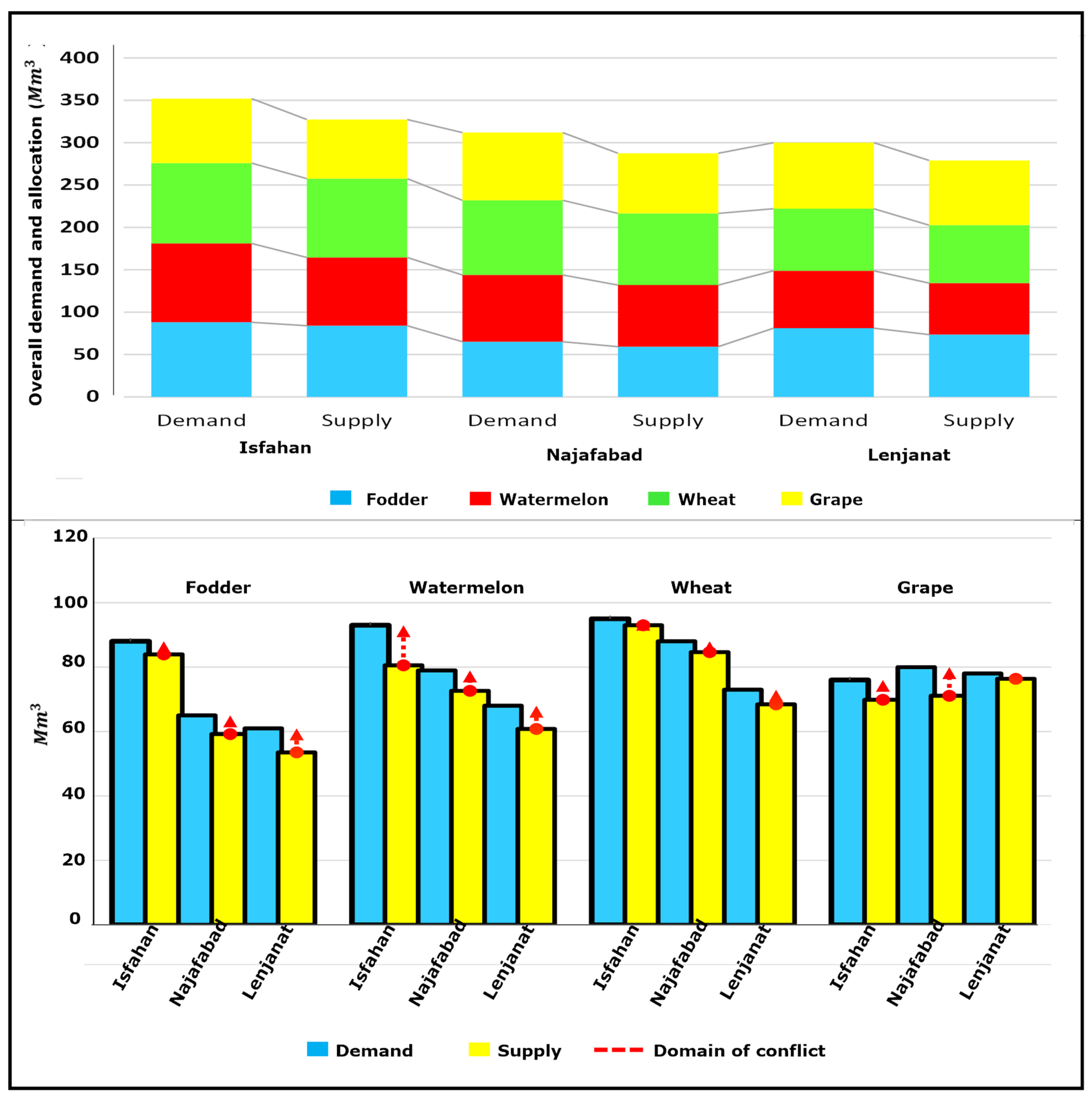 Agriculture 14 01316 g006