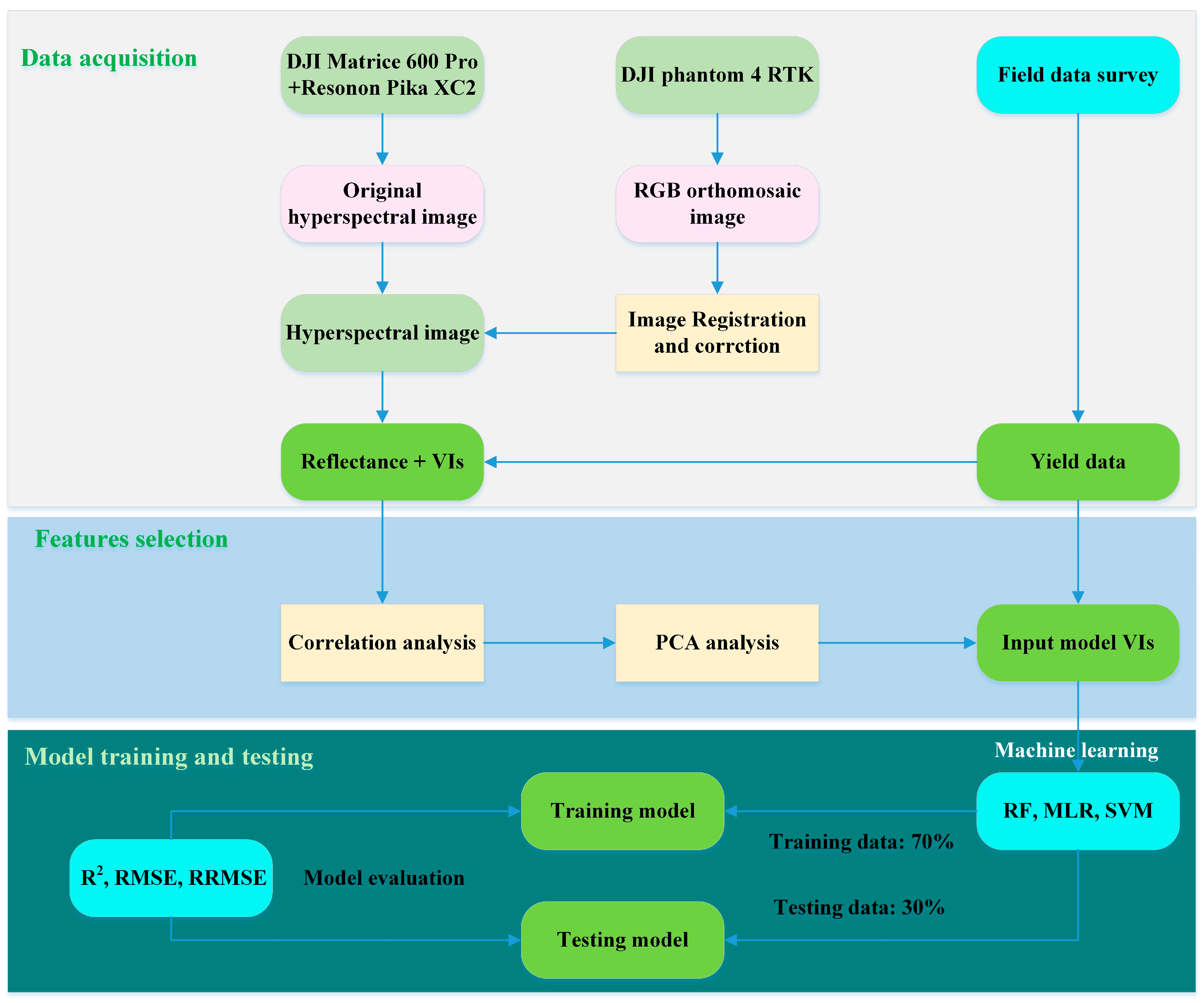 Agriculture 14 01317 g002