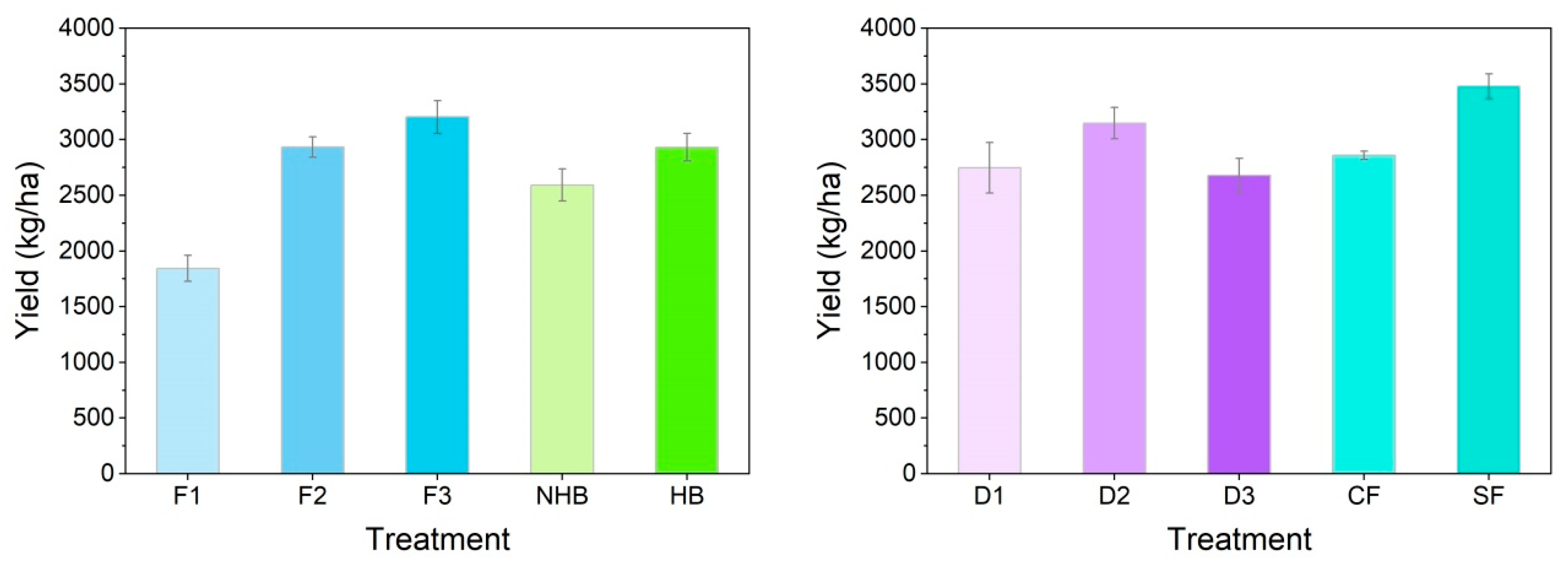 Agriculture 14 01317 g003