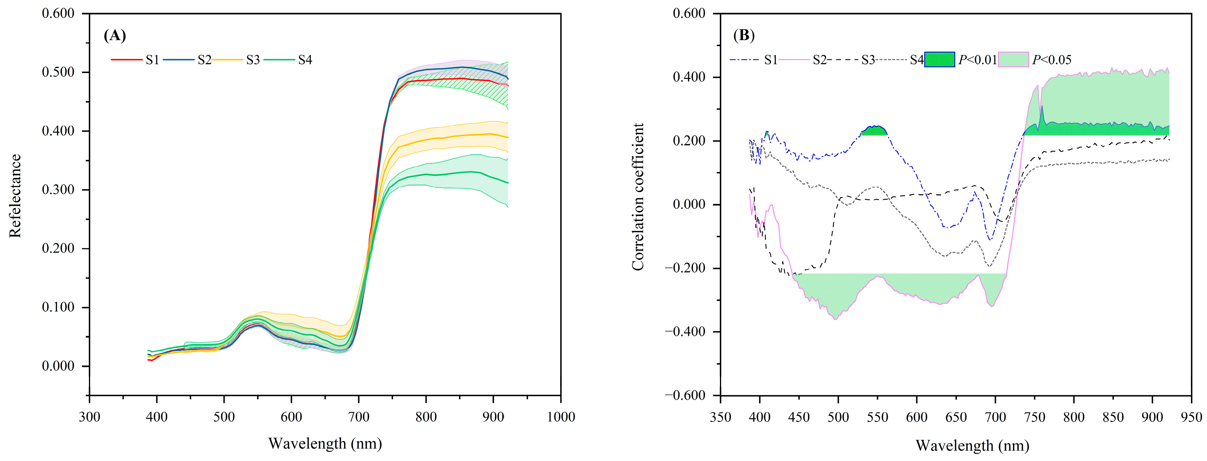 Agriculture 14 01317 g004