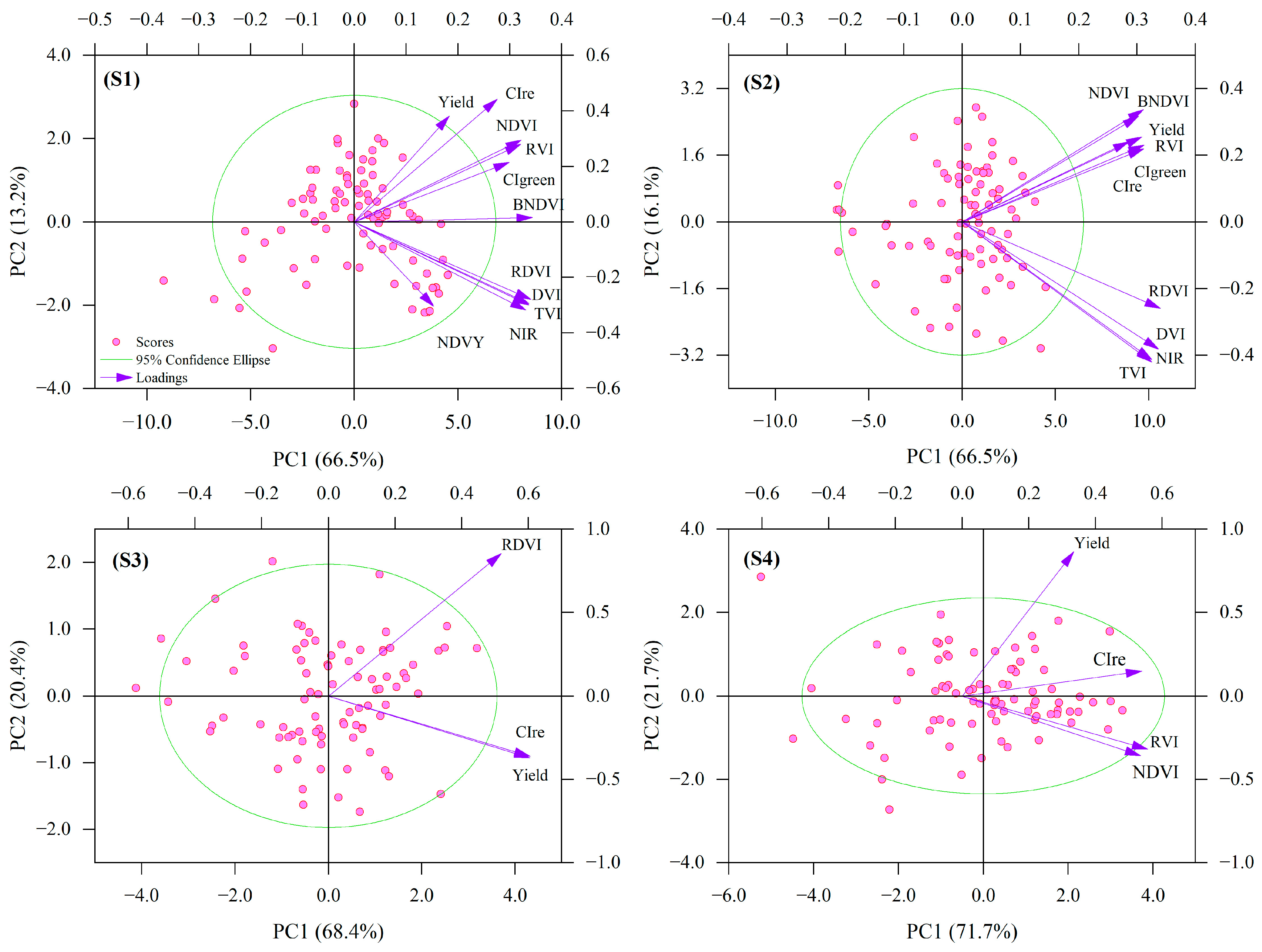Agriculture 14 01317 g006