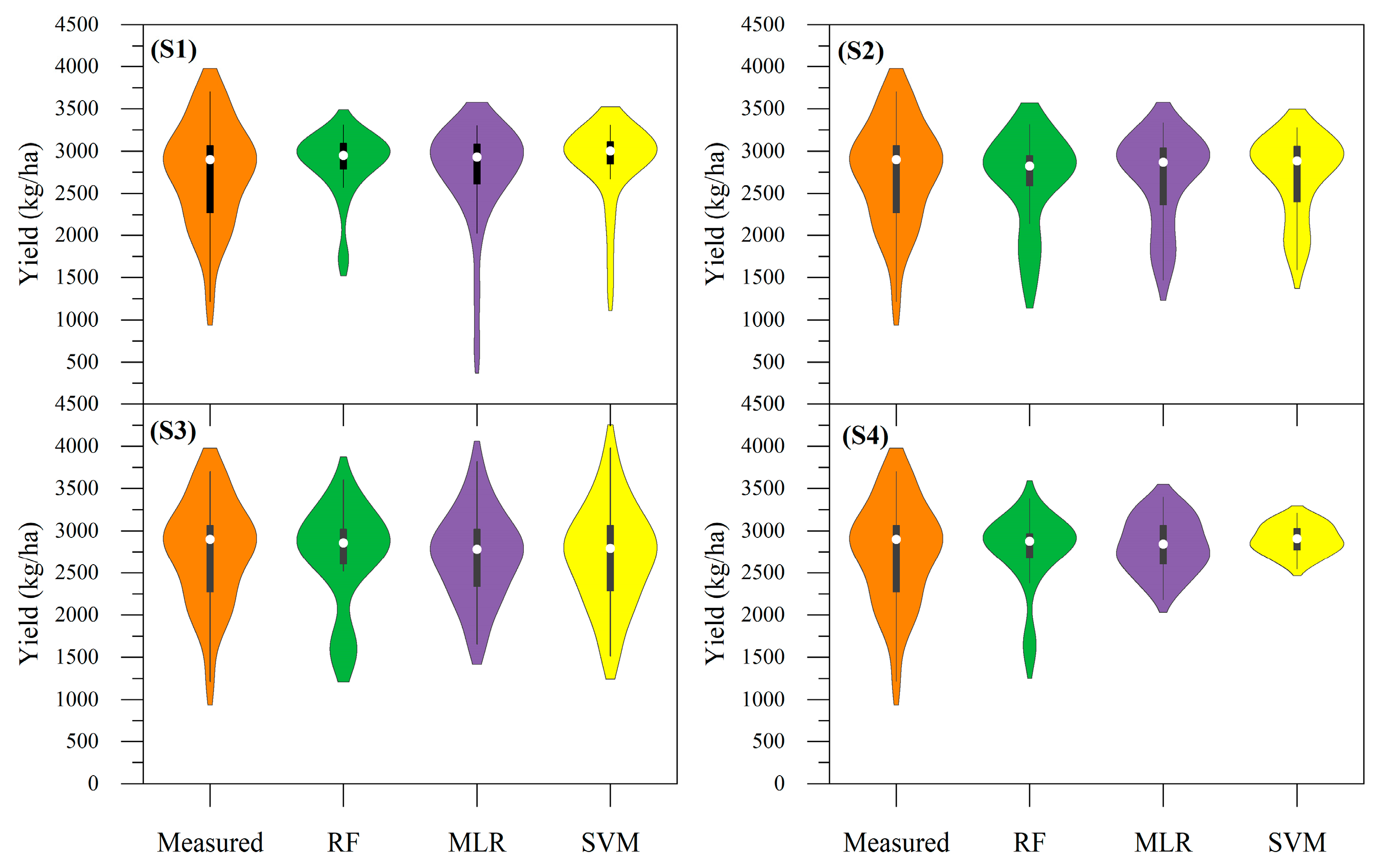 Agriculture 14 01317 g010
