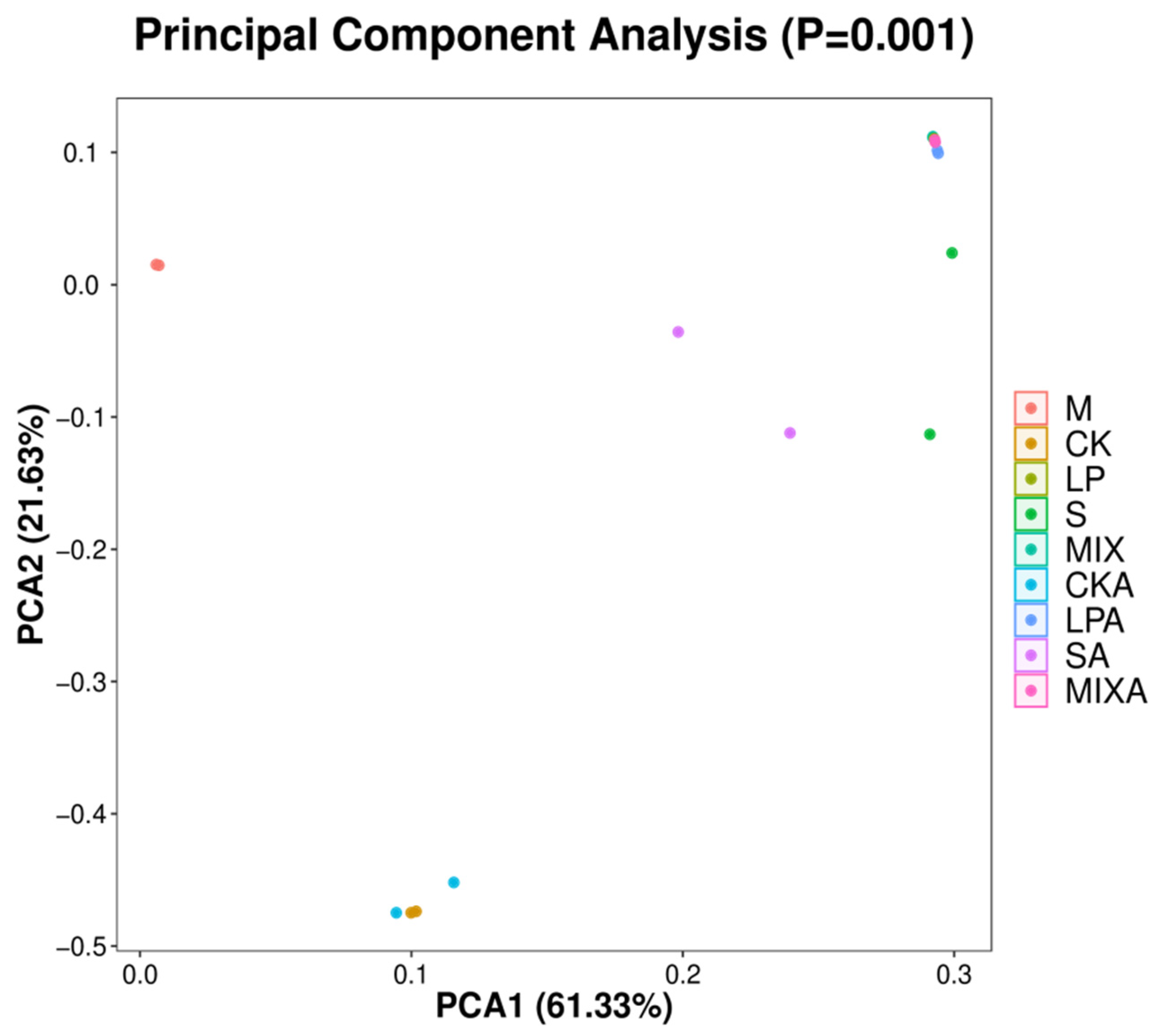 Agriculture 14 01323 g001