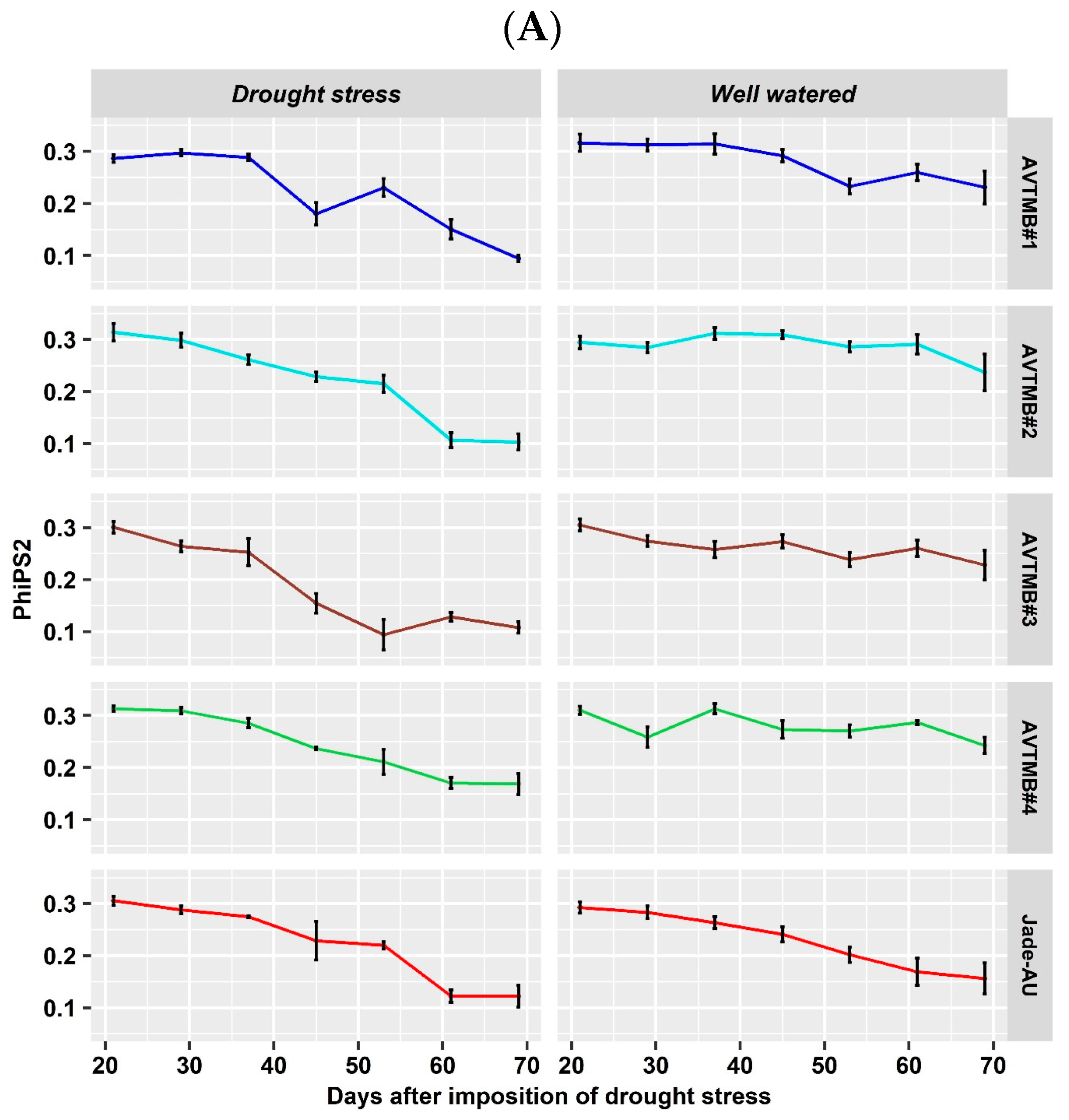 Agriculture 14 01328 g006a