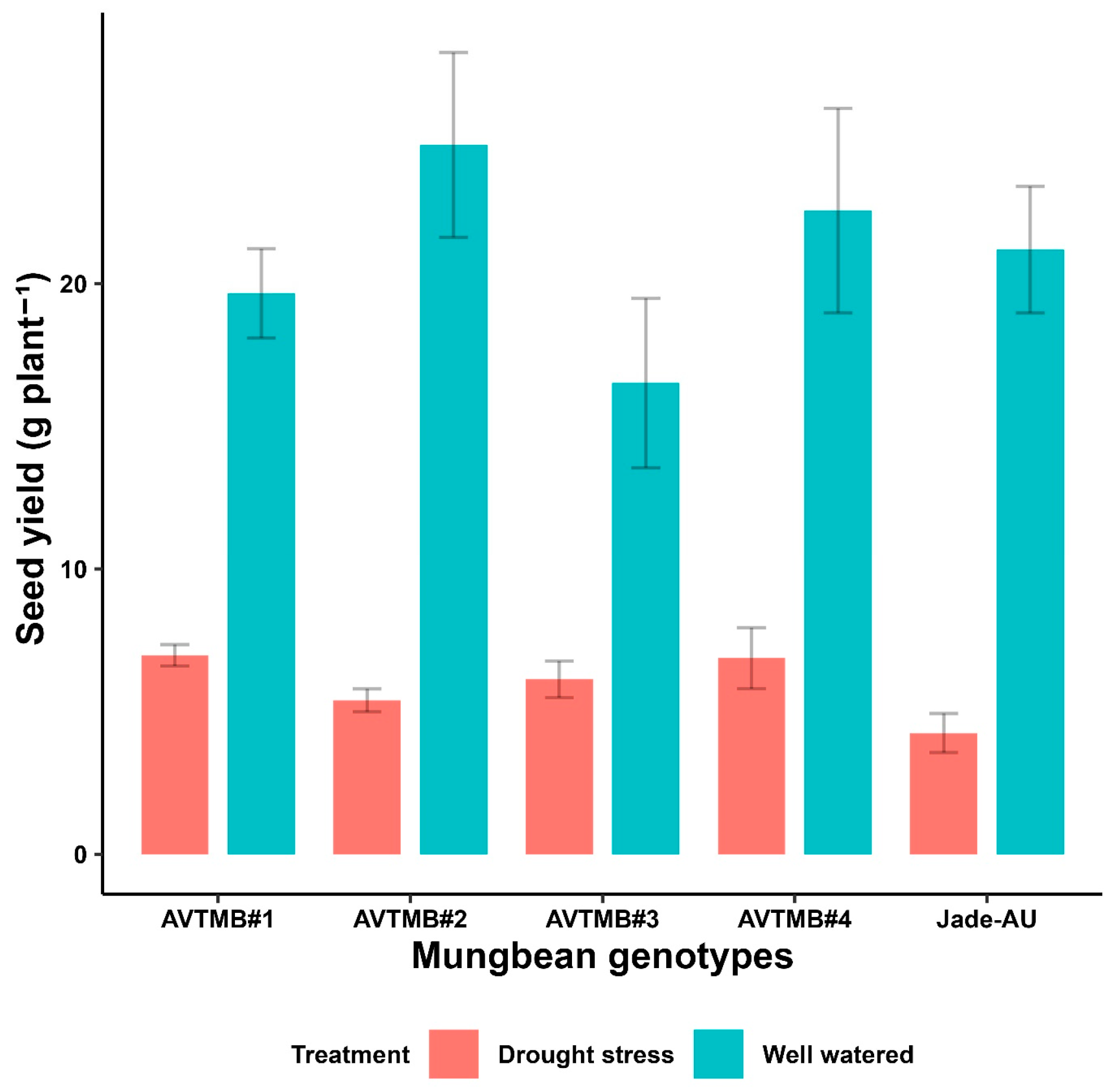 Agriculture 14 01328 g009