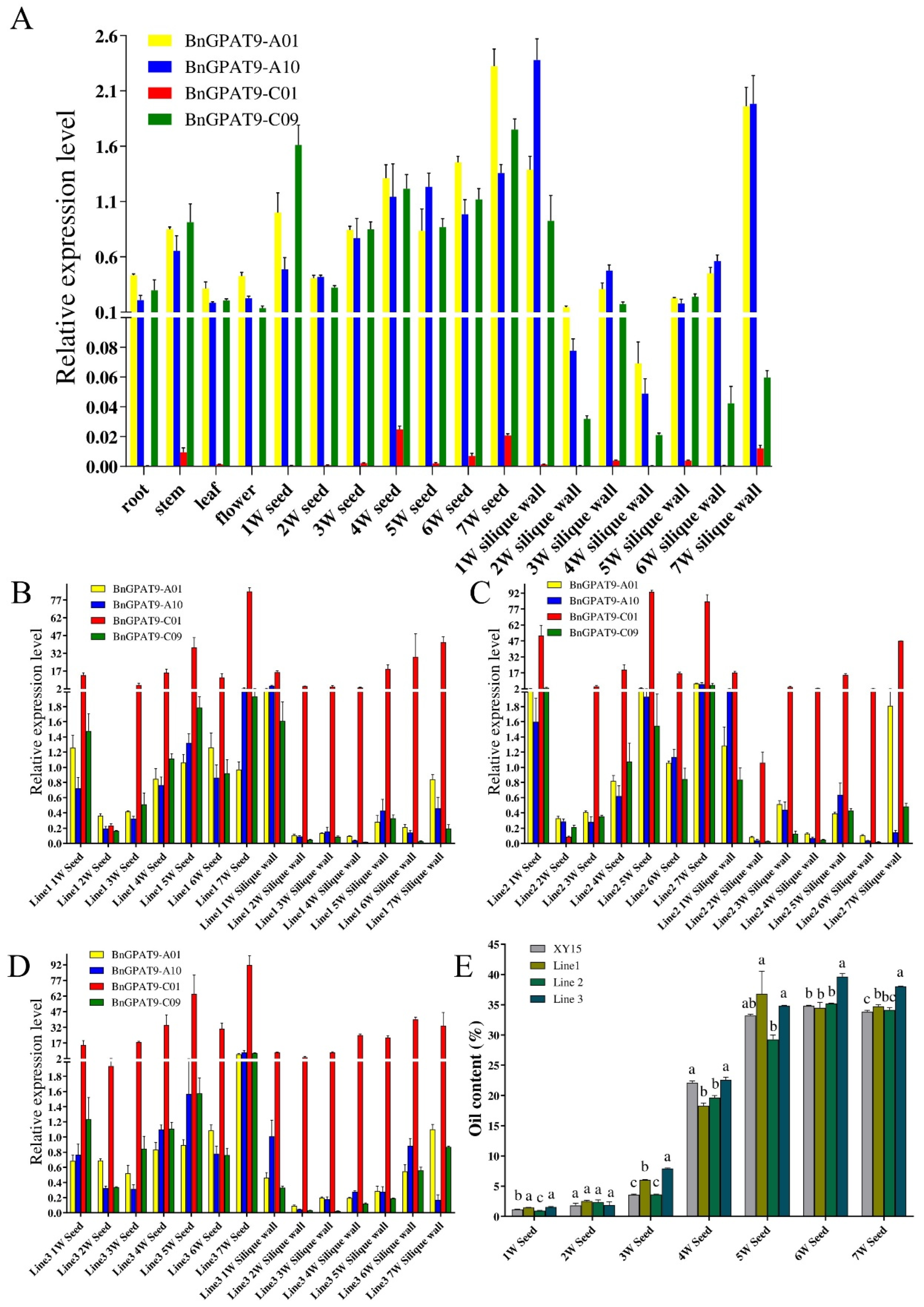 Agriculture 14 01334 g004
