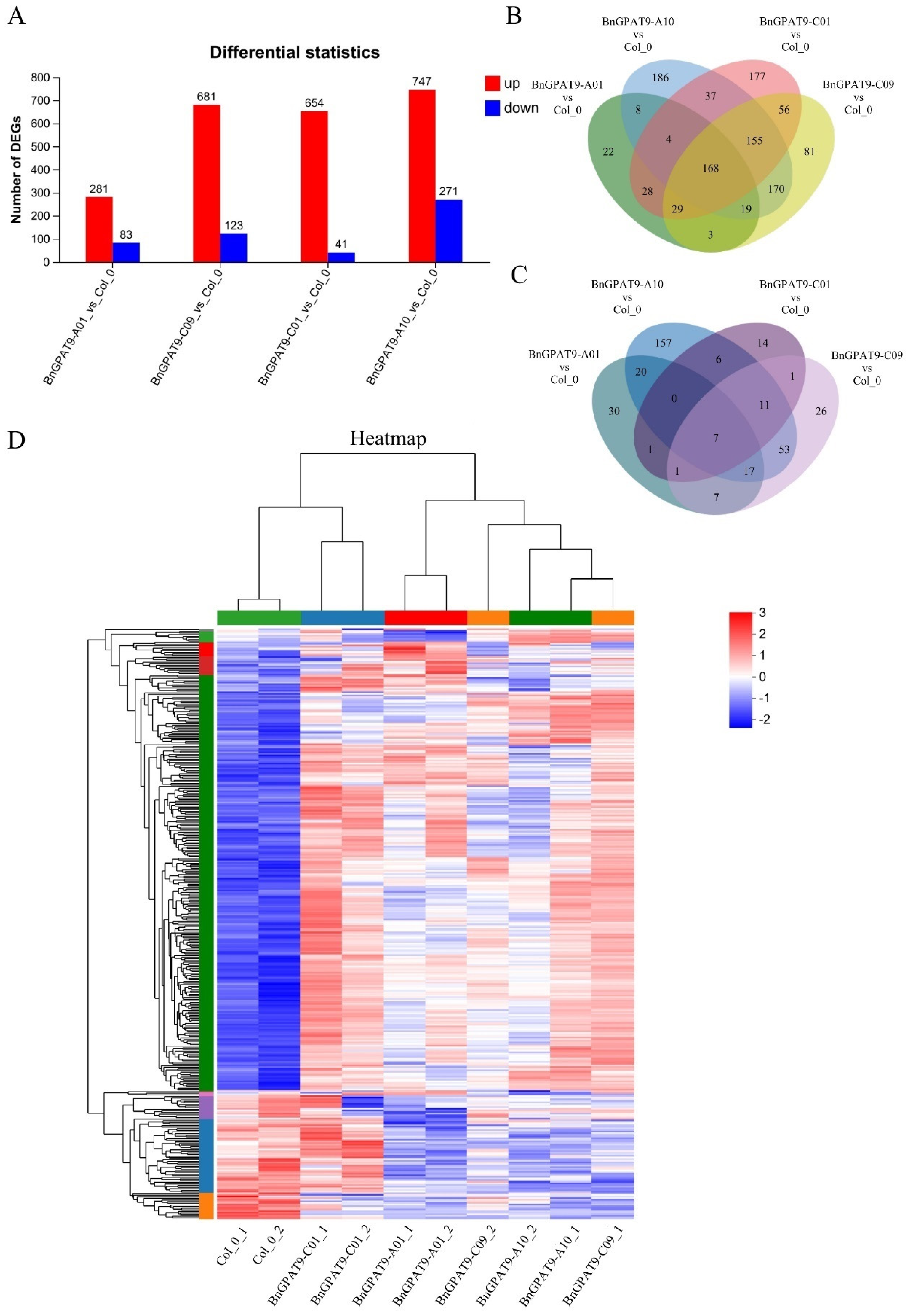 Agriculture 14 01334 g006