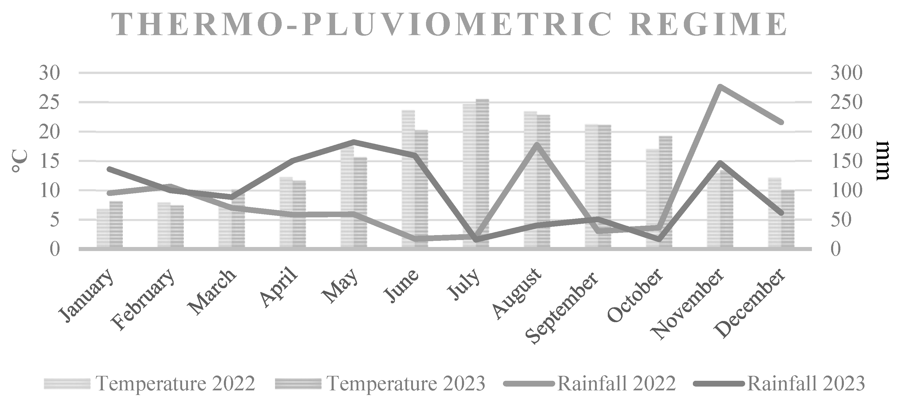 Agriculture 14 01335 sch001 Agriculture 14 01335 sch001