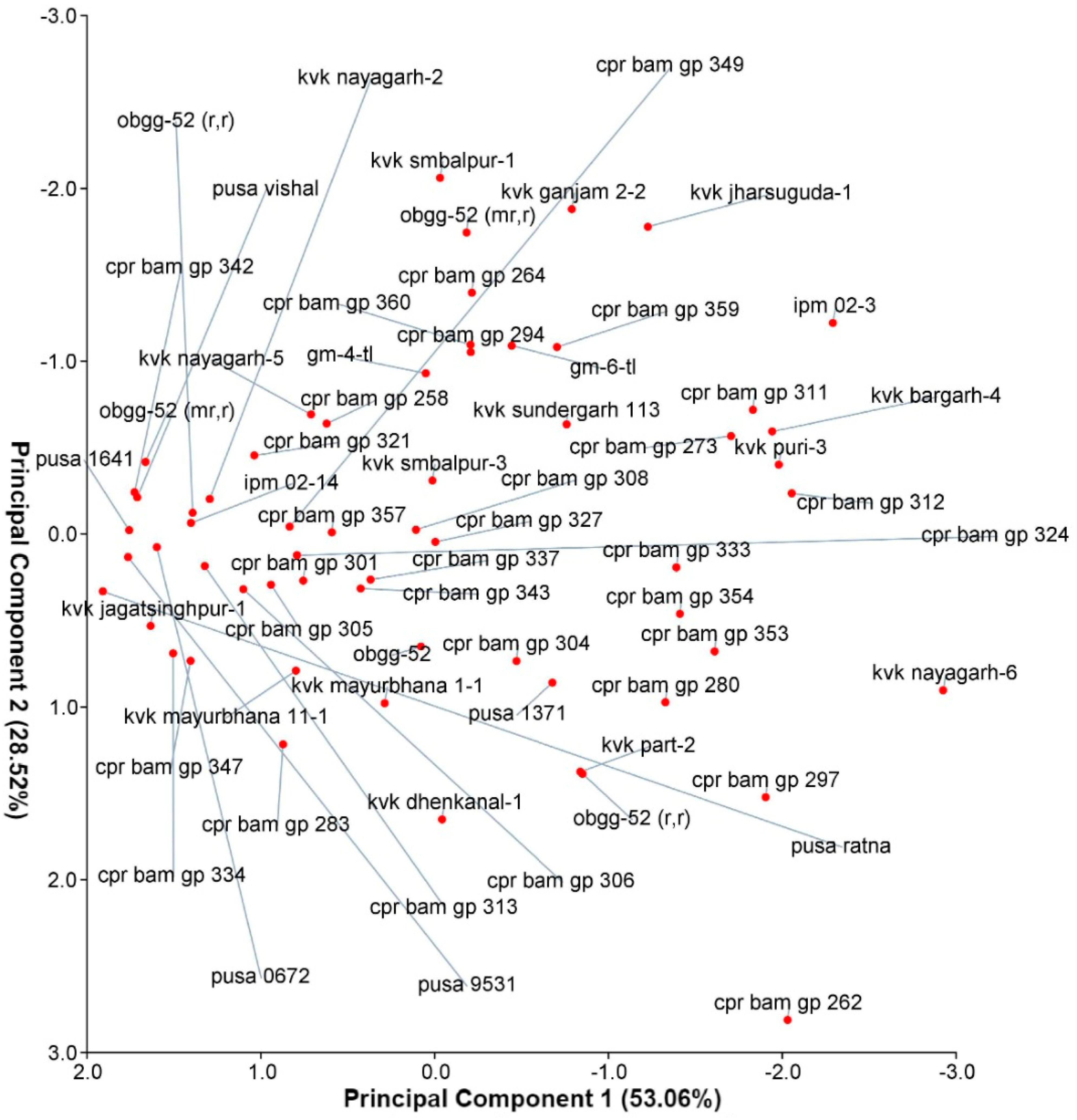 Agriculture 14 01337 g004