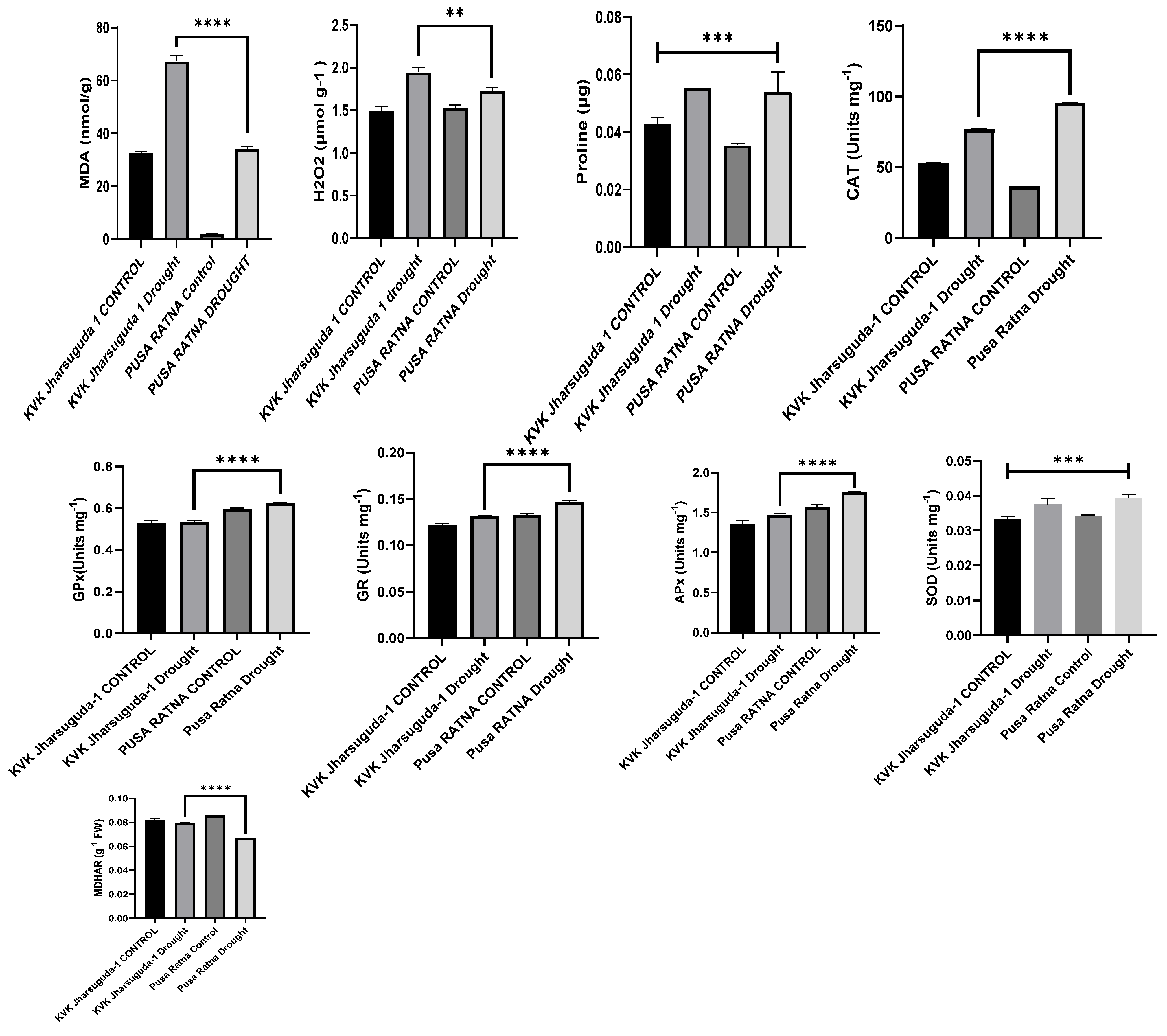 Agriculture 14 01337 g007