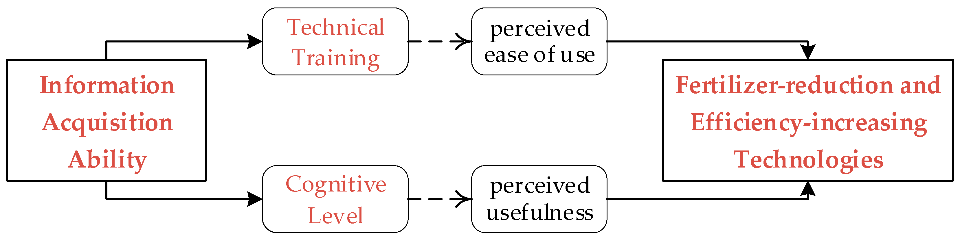 Agriculture 14 01339 g001