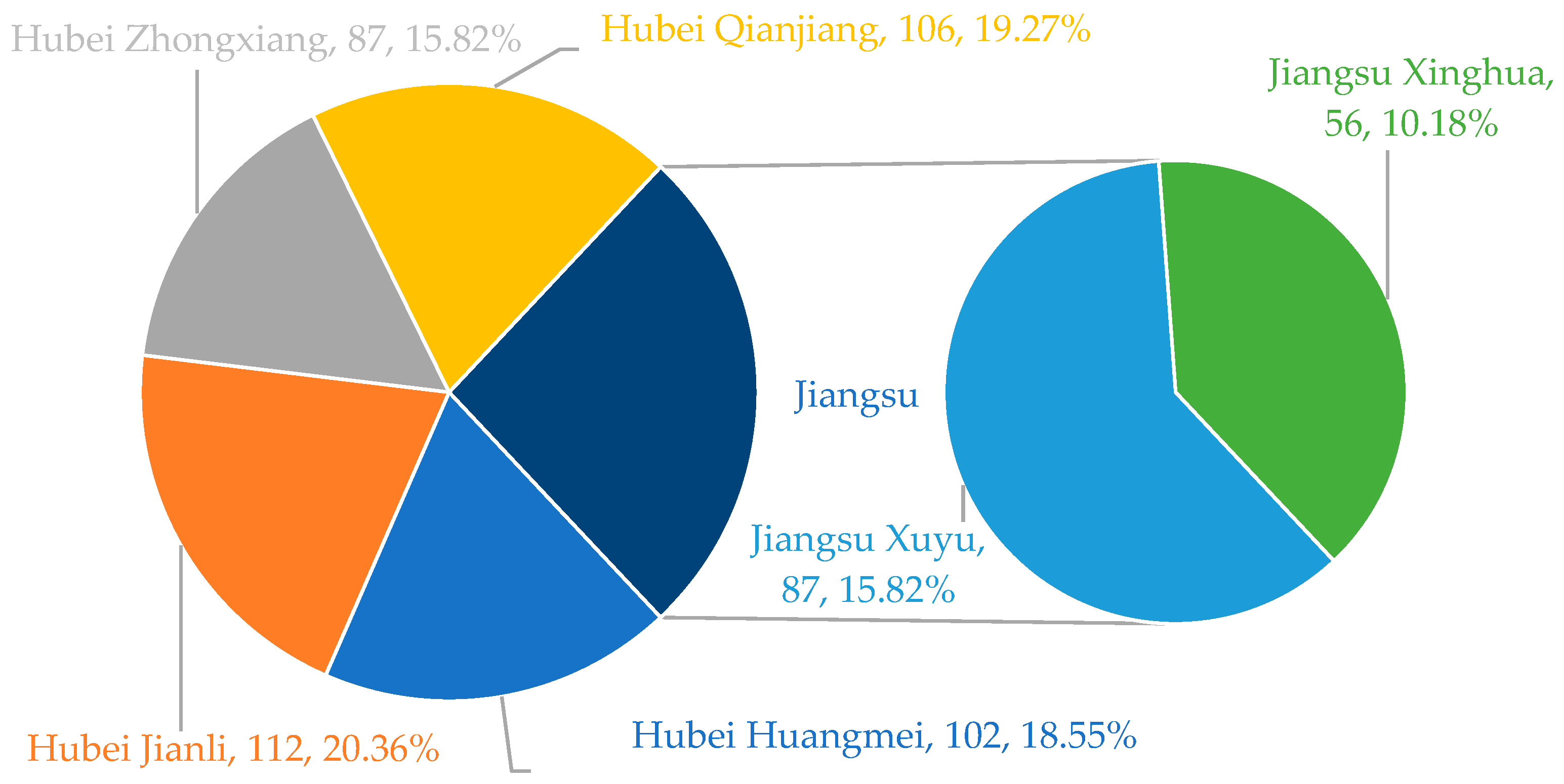 Agriculture 14 01339 g002