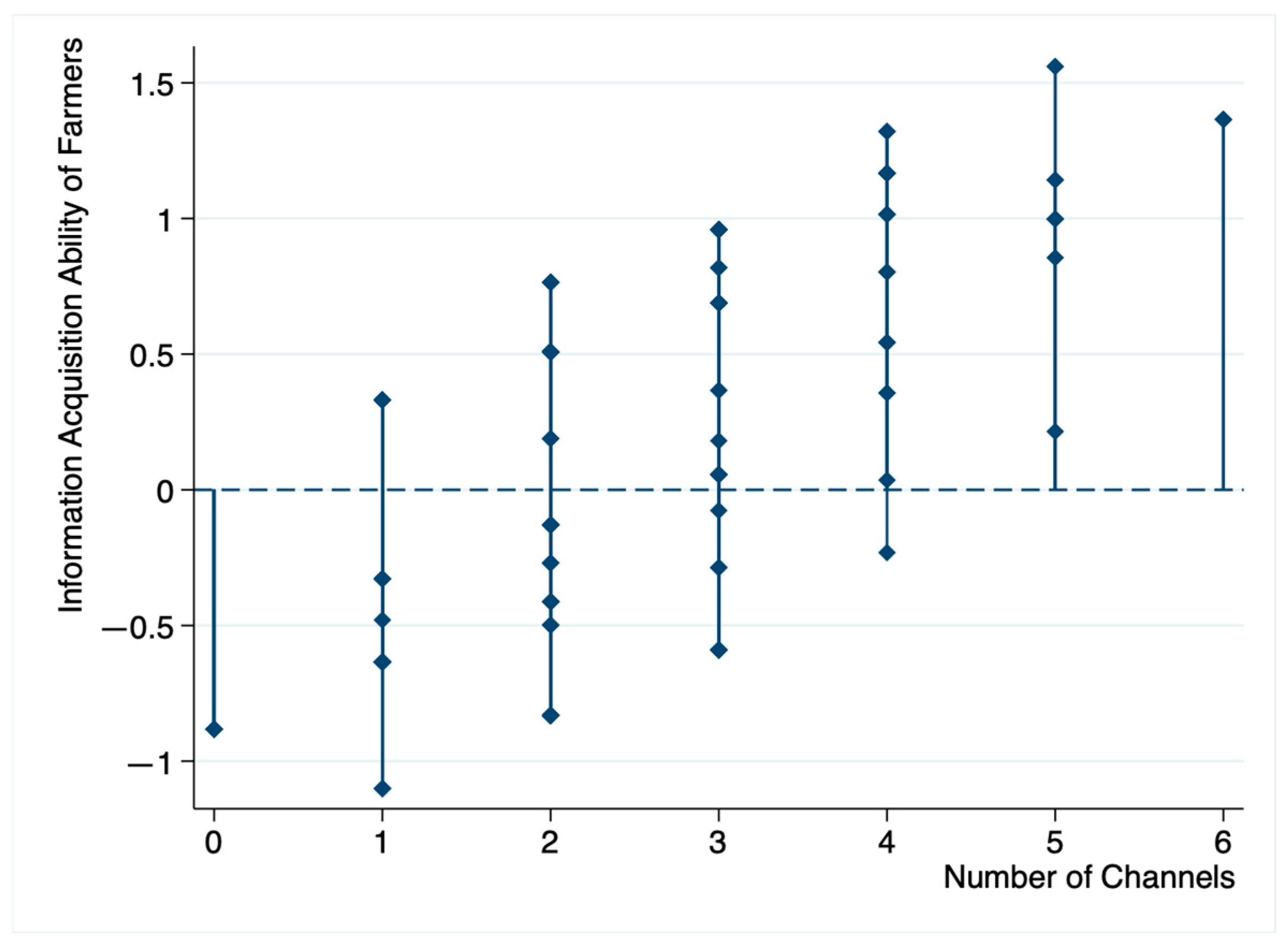 Agriculture 14 01339 g004