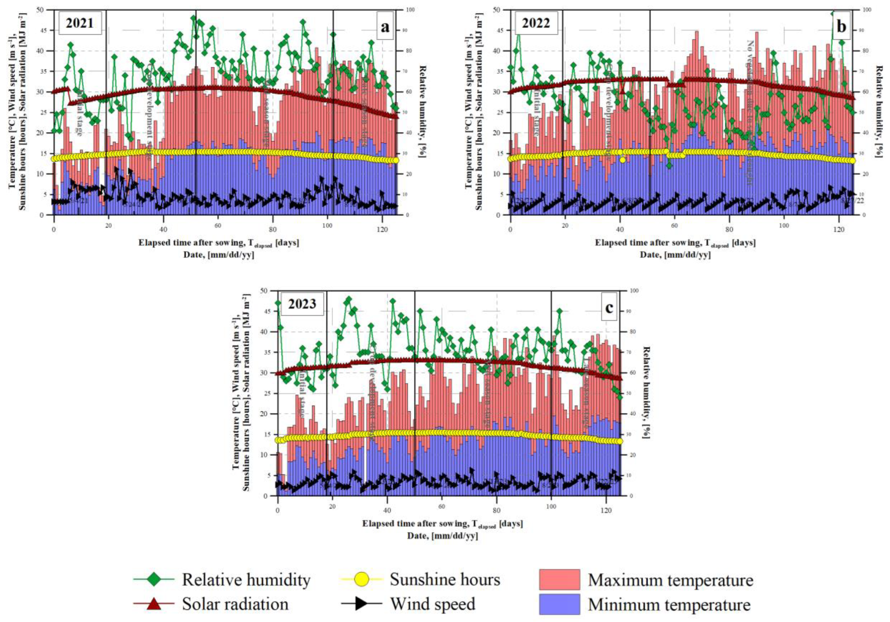 Agriculture 14 01340 g004 Agriculture 14 01340 g004