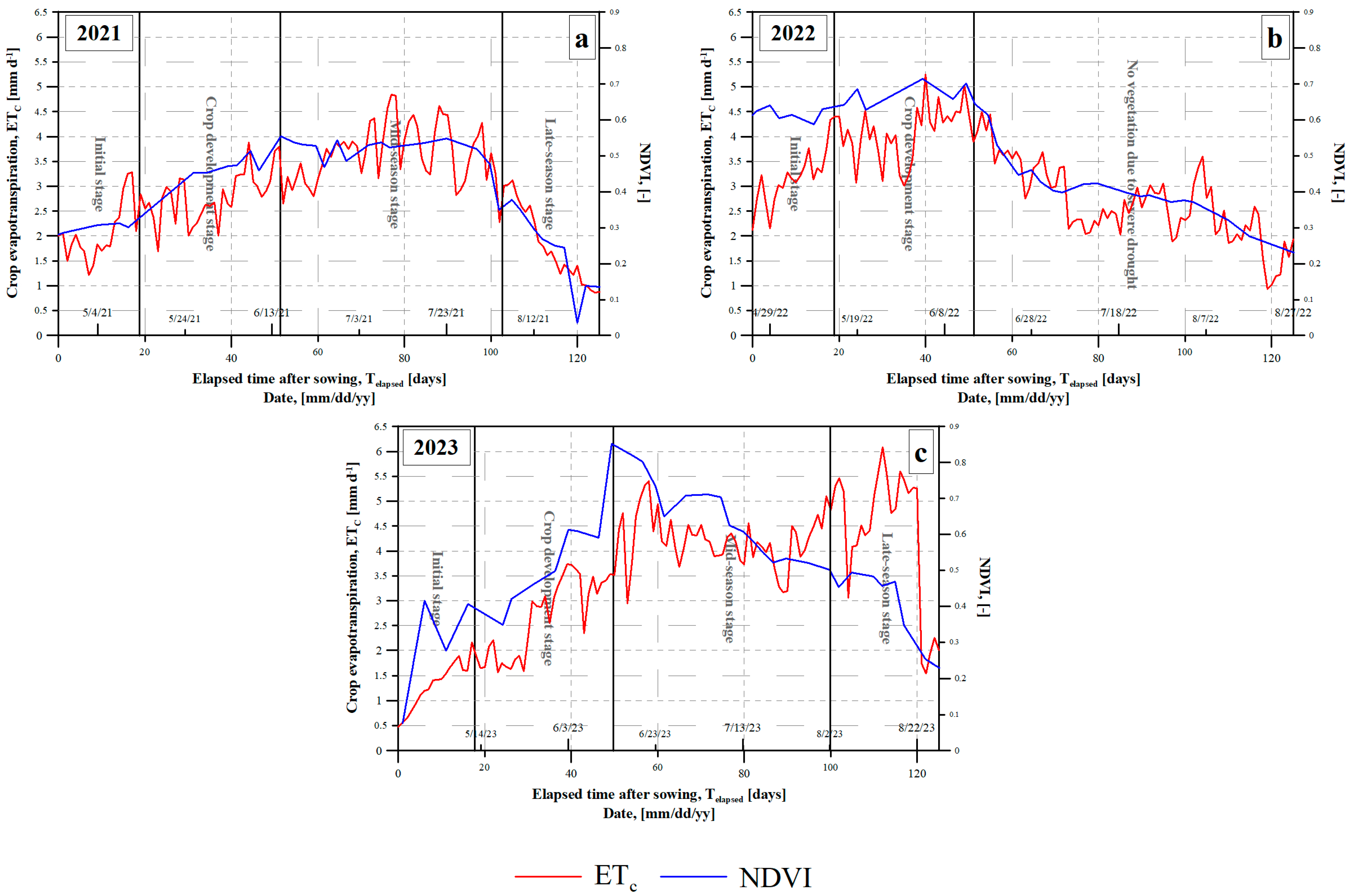 Agriculture 14 01340 g005 Agriculture 14 01340 g005