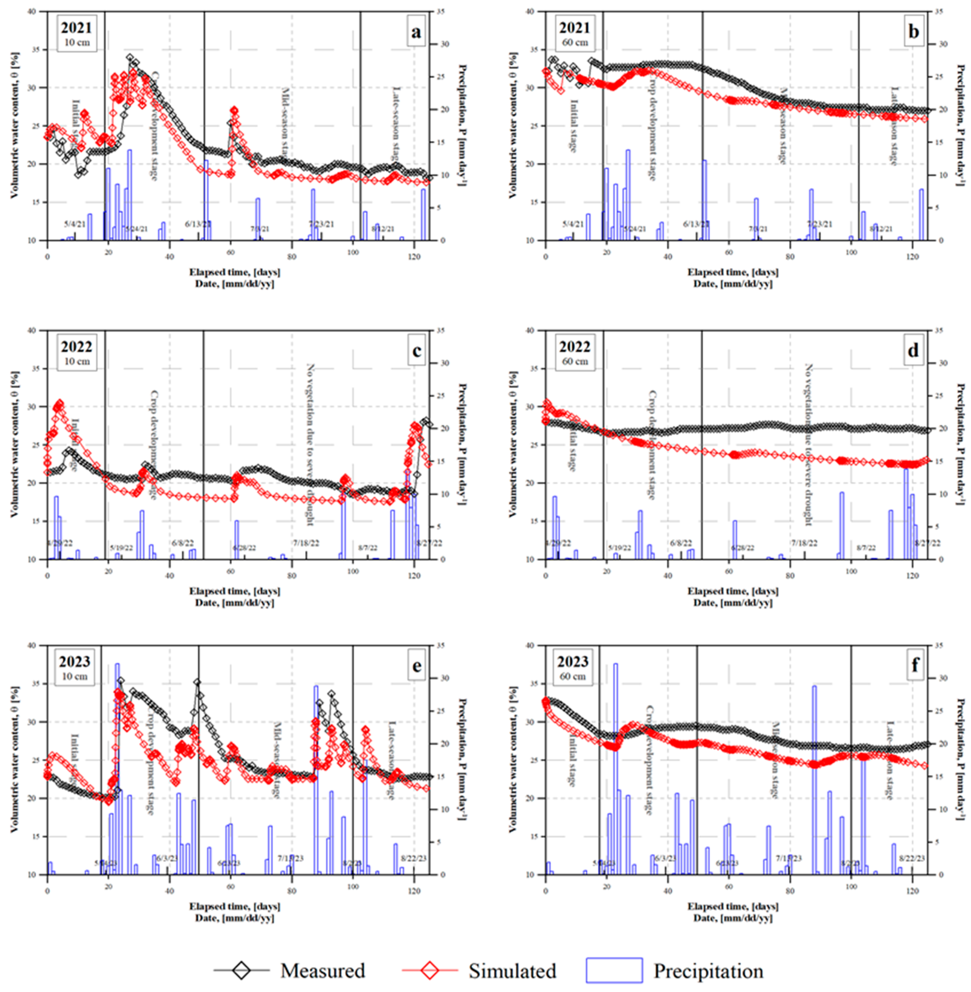 Agriculture 14 01340 g006 Agriculture 14 01340 g006