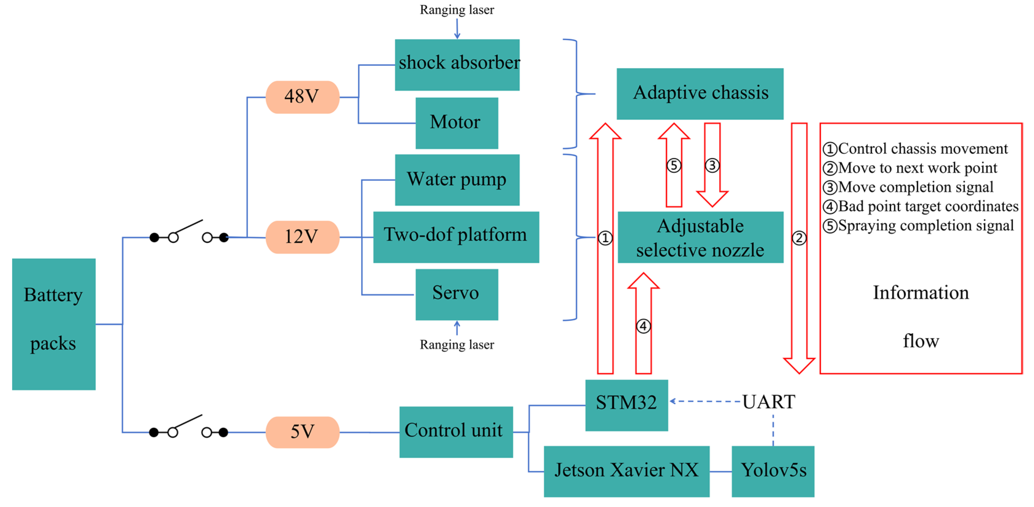 Agriculture 14 01341 g002