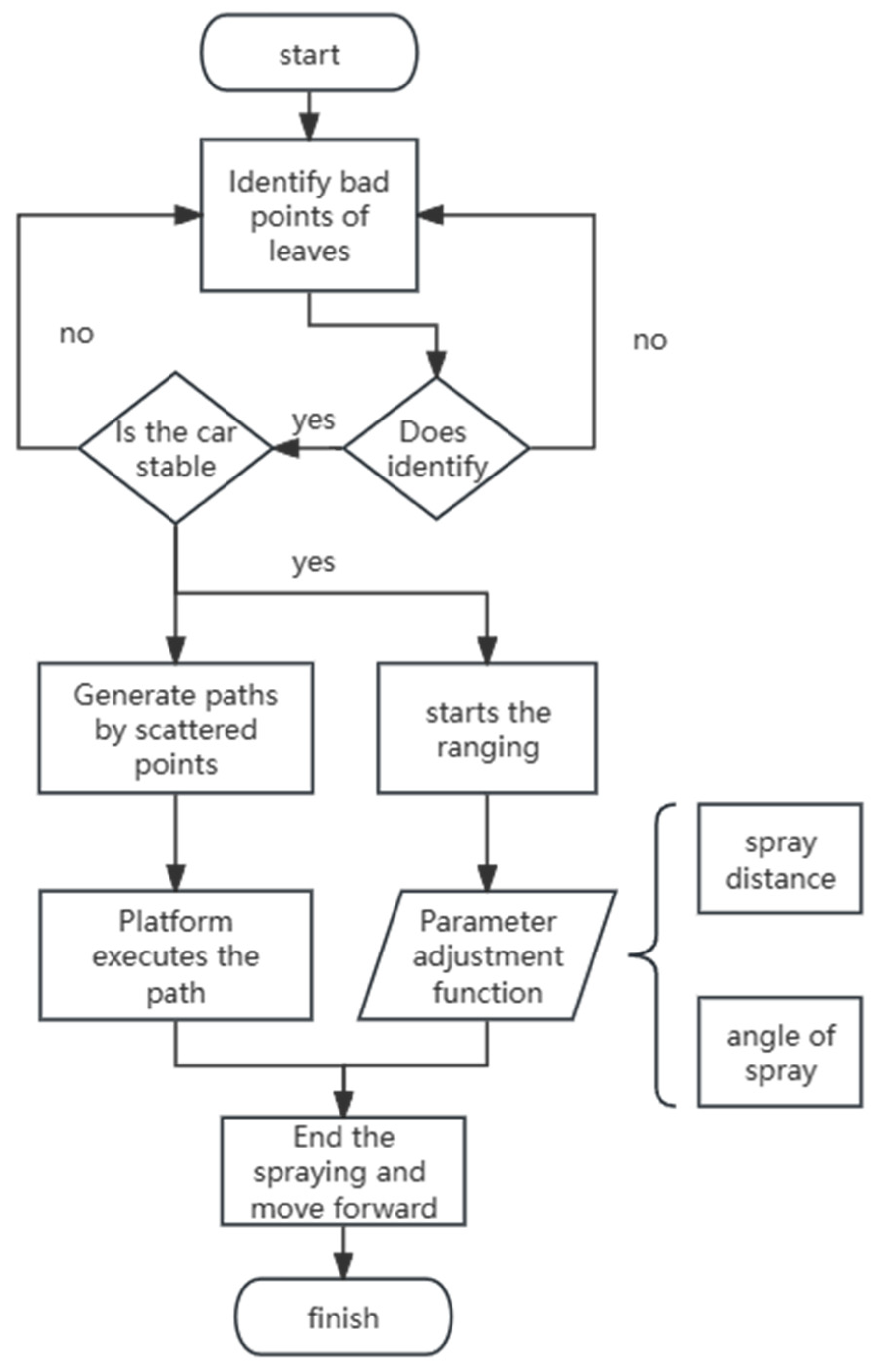 Agriculture 14 01341 g007