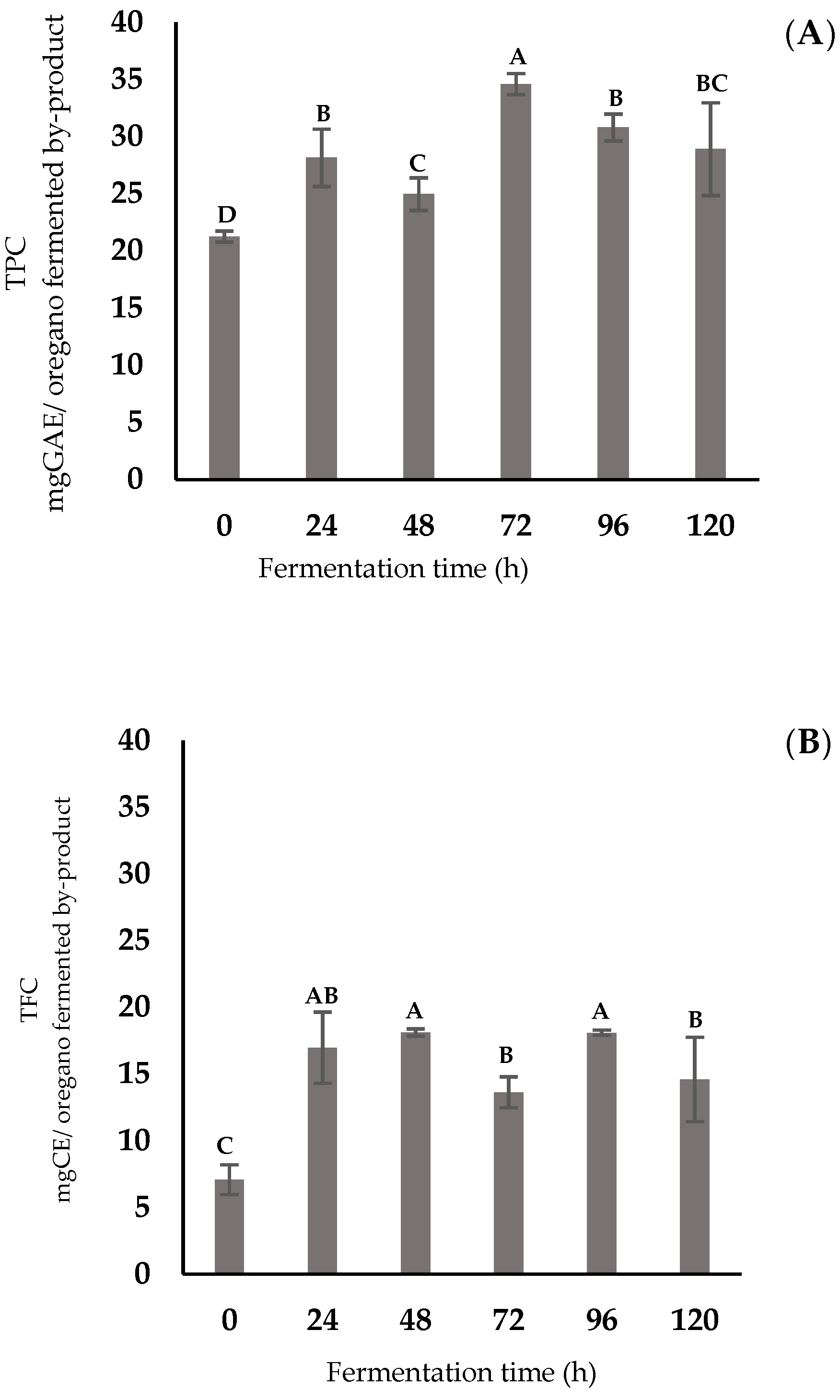 Agriculture 14 01342 g002