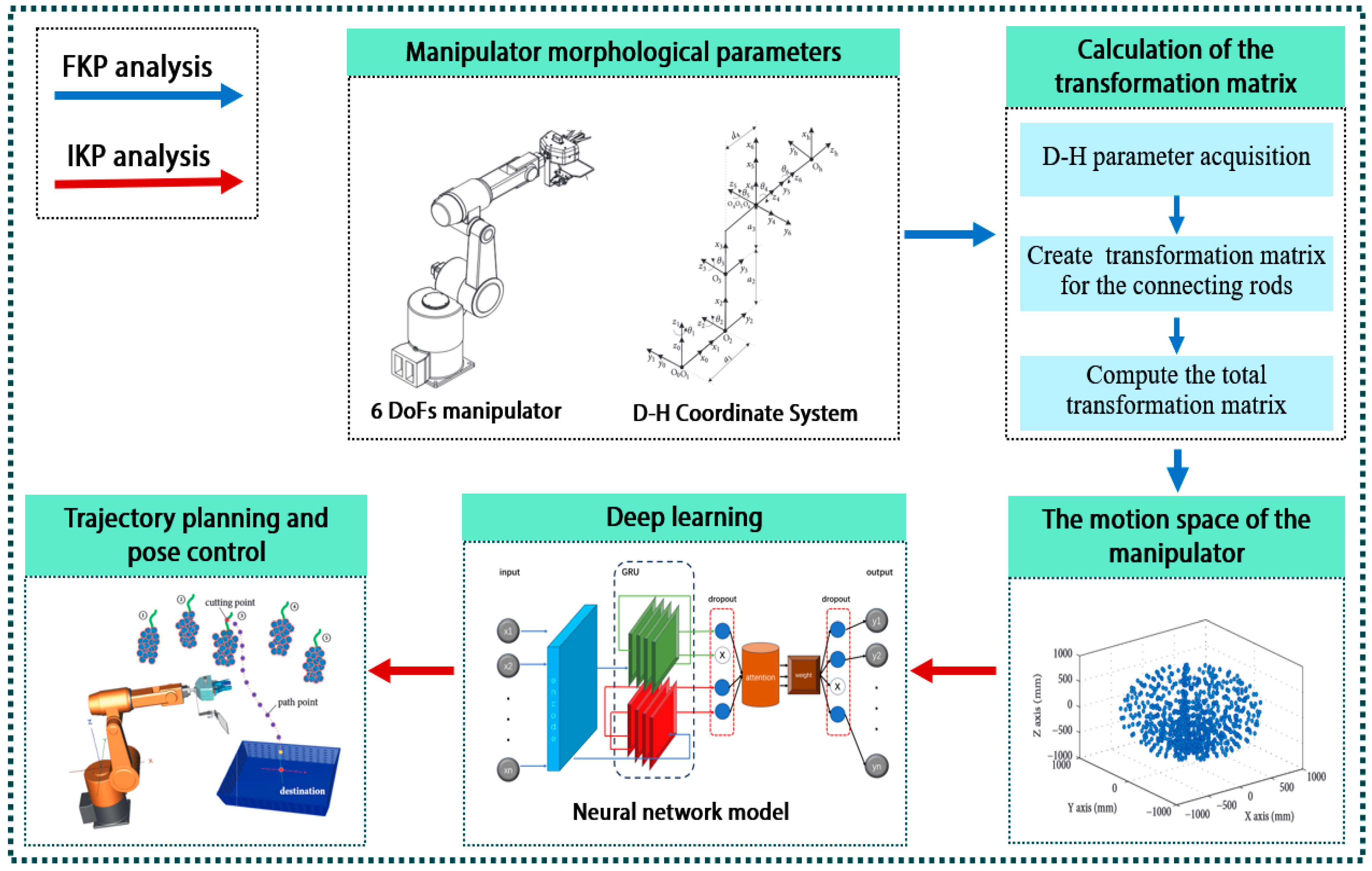 Agriculture 14 01346 g005