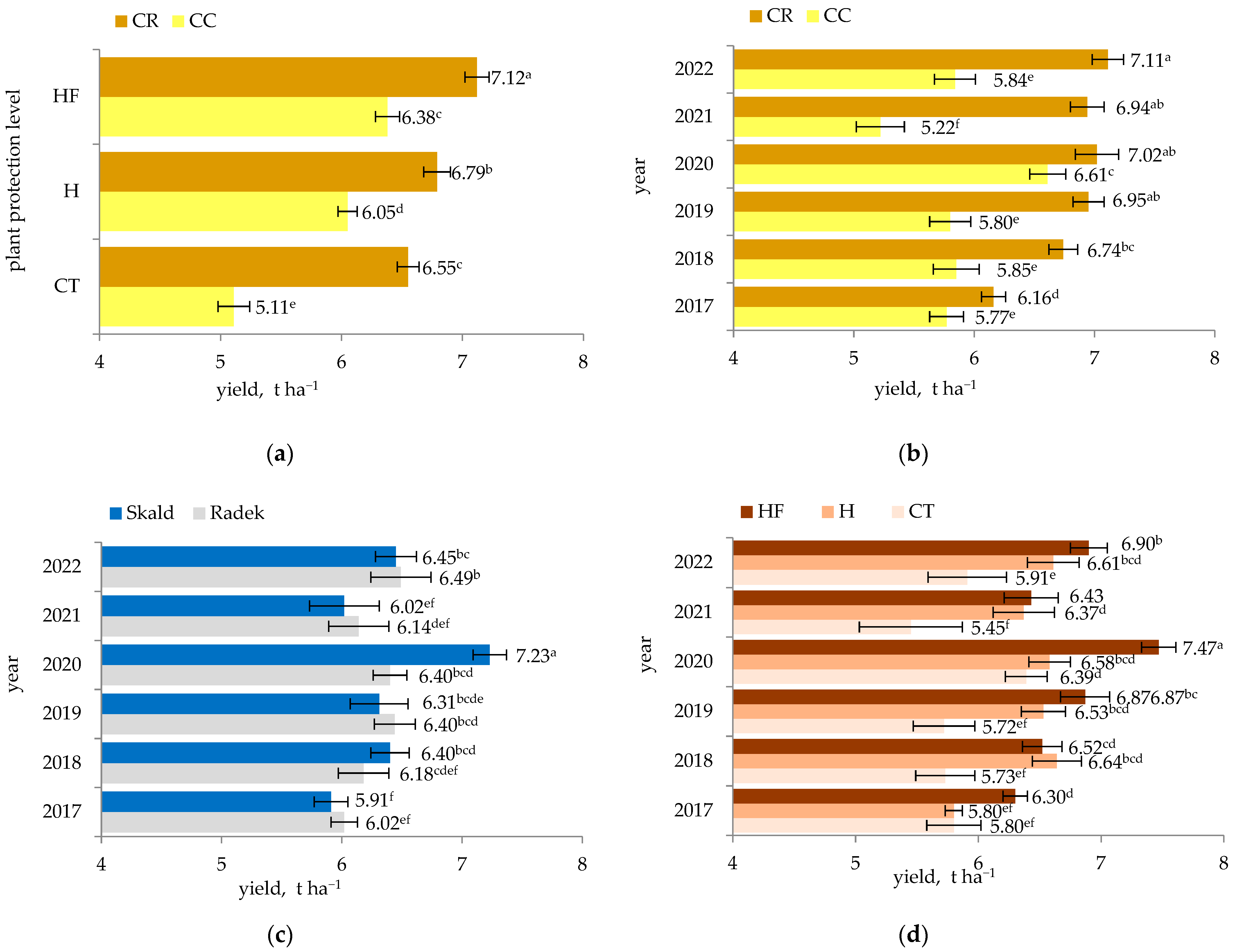 Agriculture 14 01355 g003