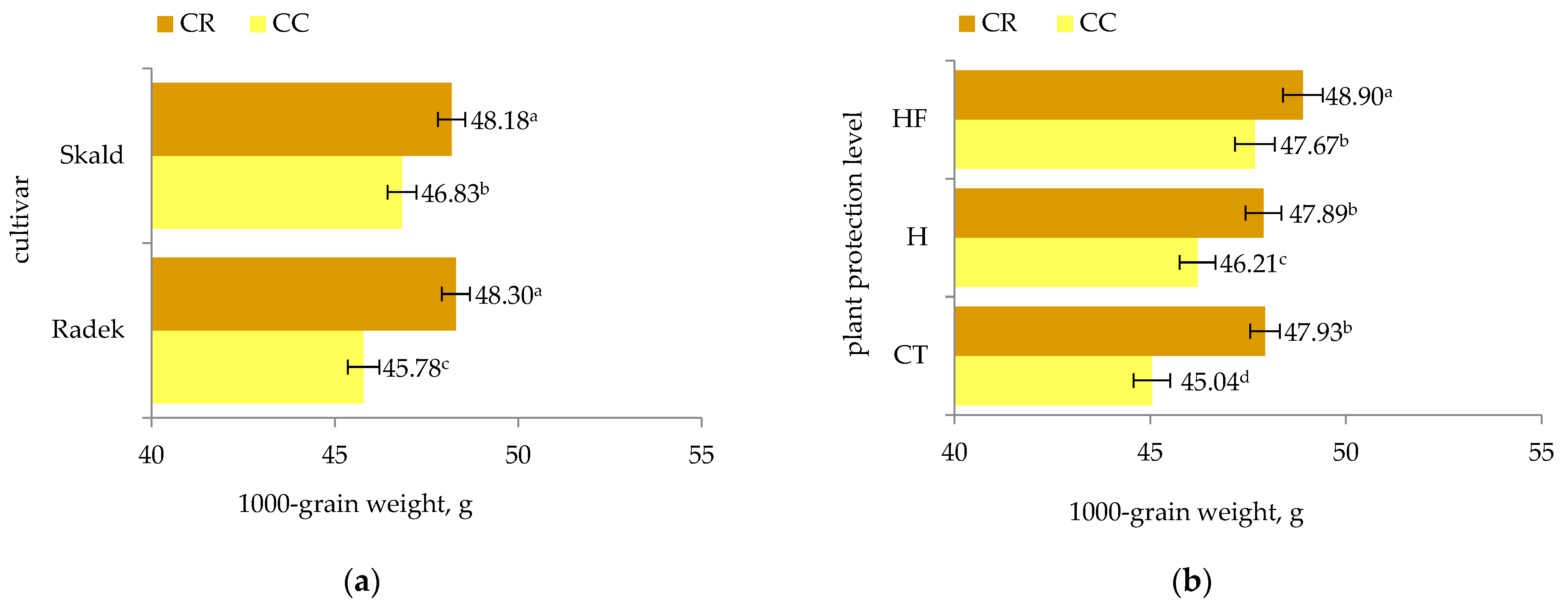 Agriculture 14 01355 g005a