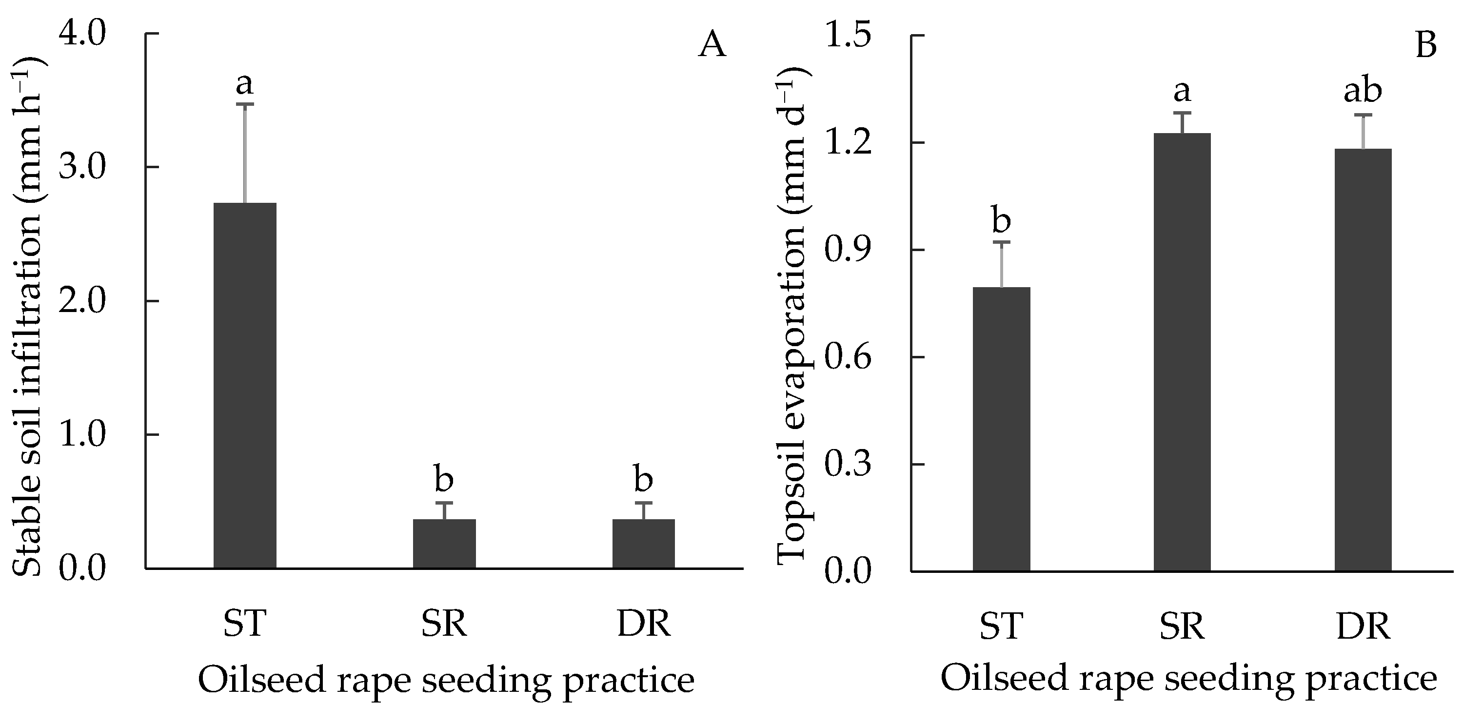 Agriculture 14 01356 g003