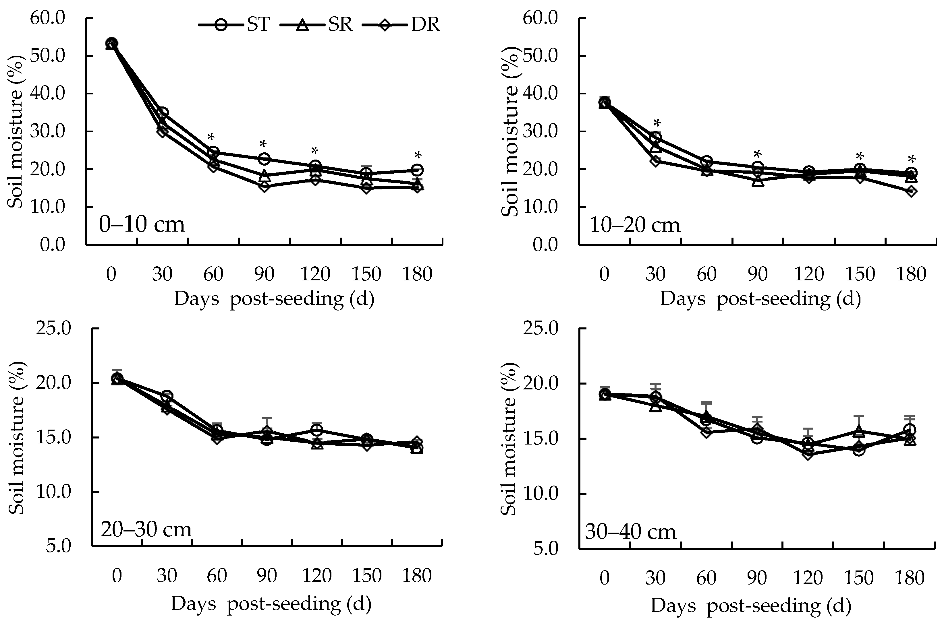 Agriculture 14 01356 g004