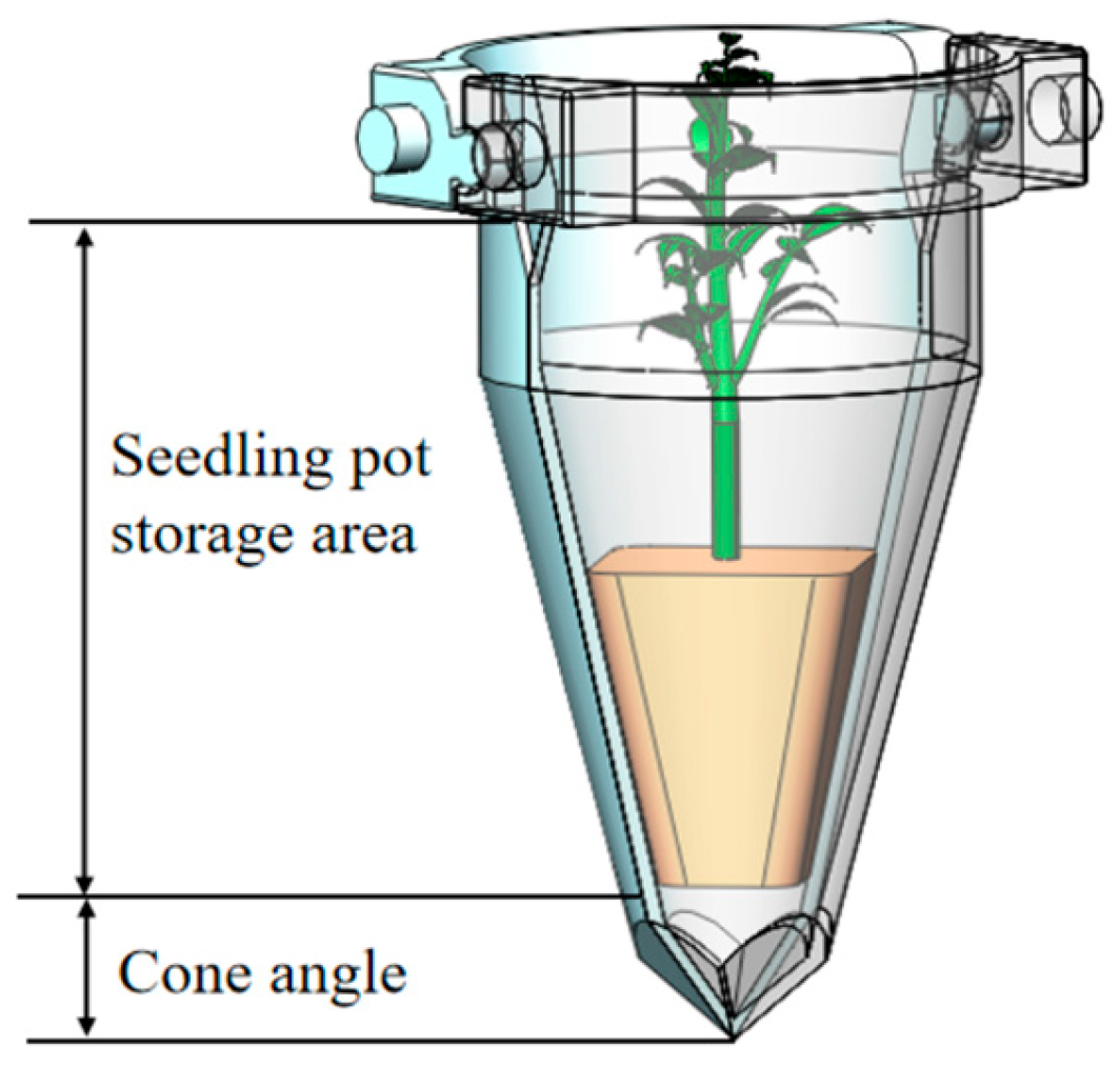 Agriculture 14 01357 g008