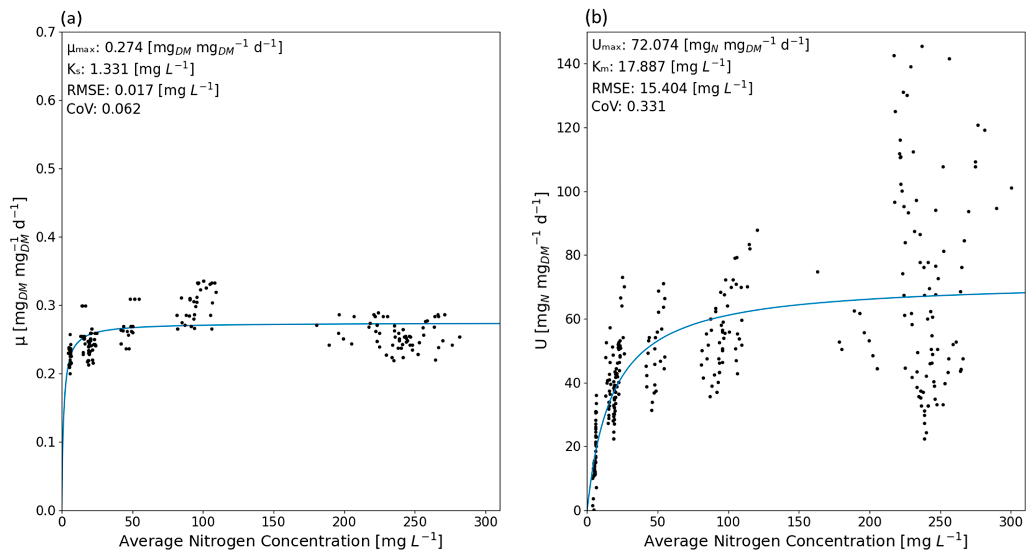 Agriculture 14 01358 g005