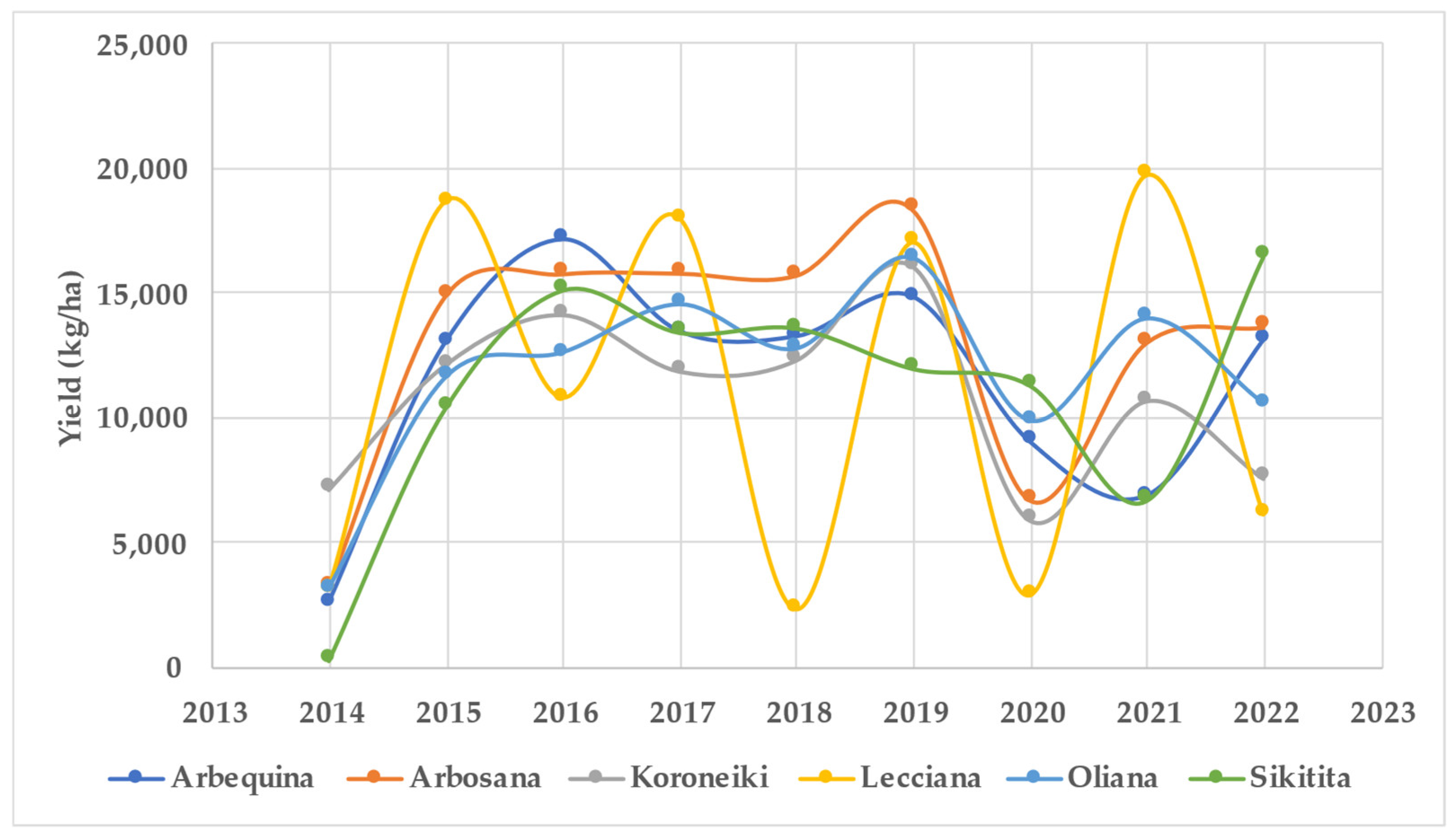Agriculture 14 01362 g002