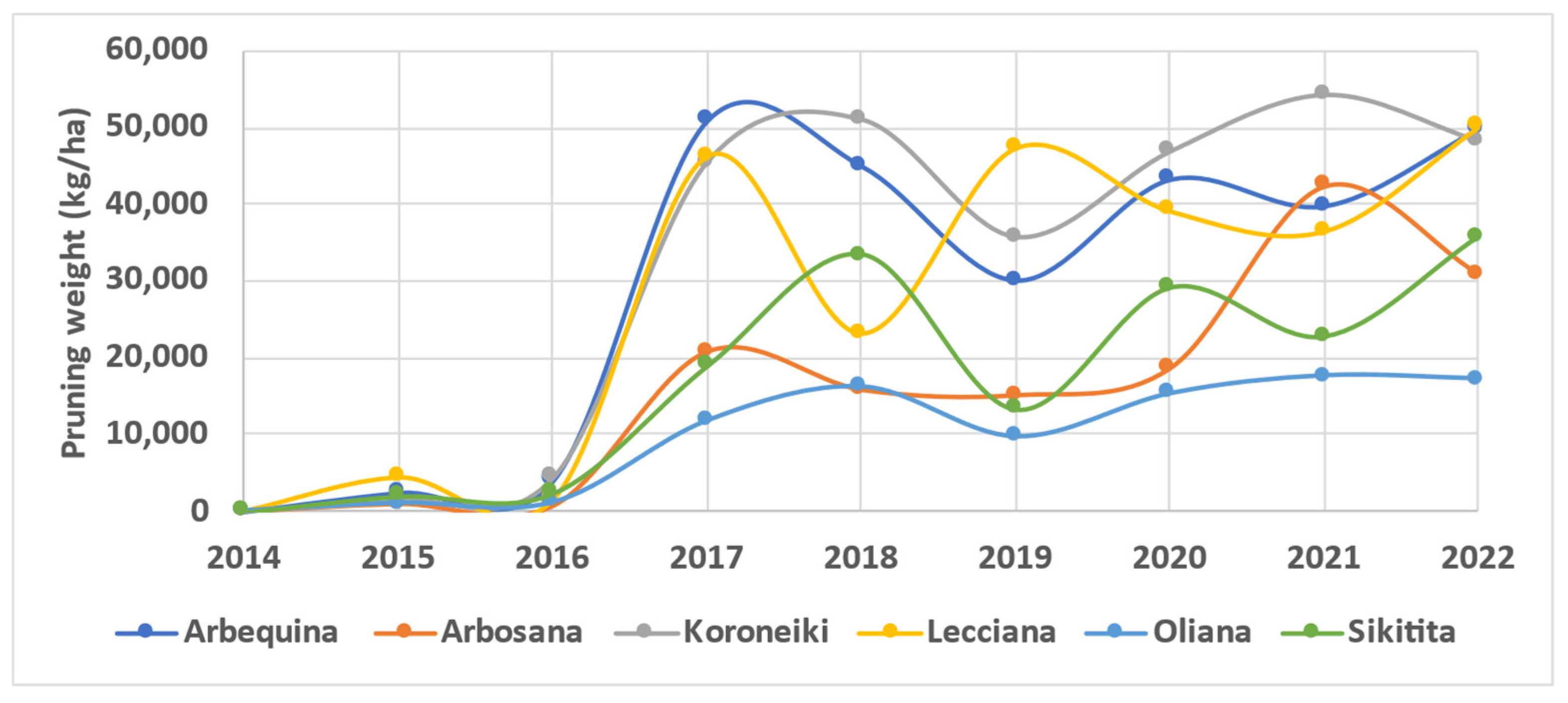 Agriculture 14 01362 g003