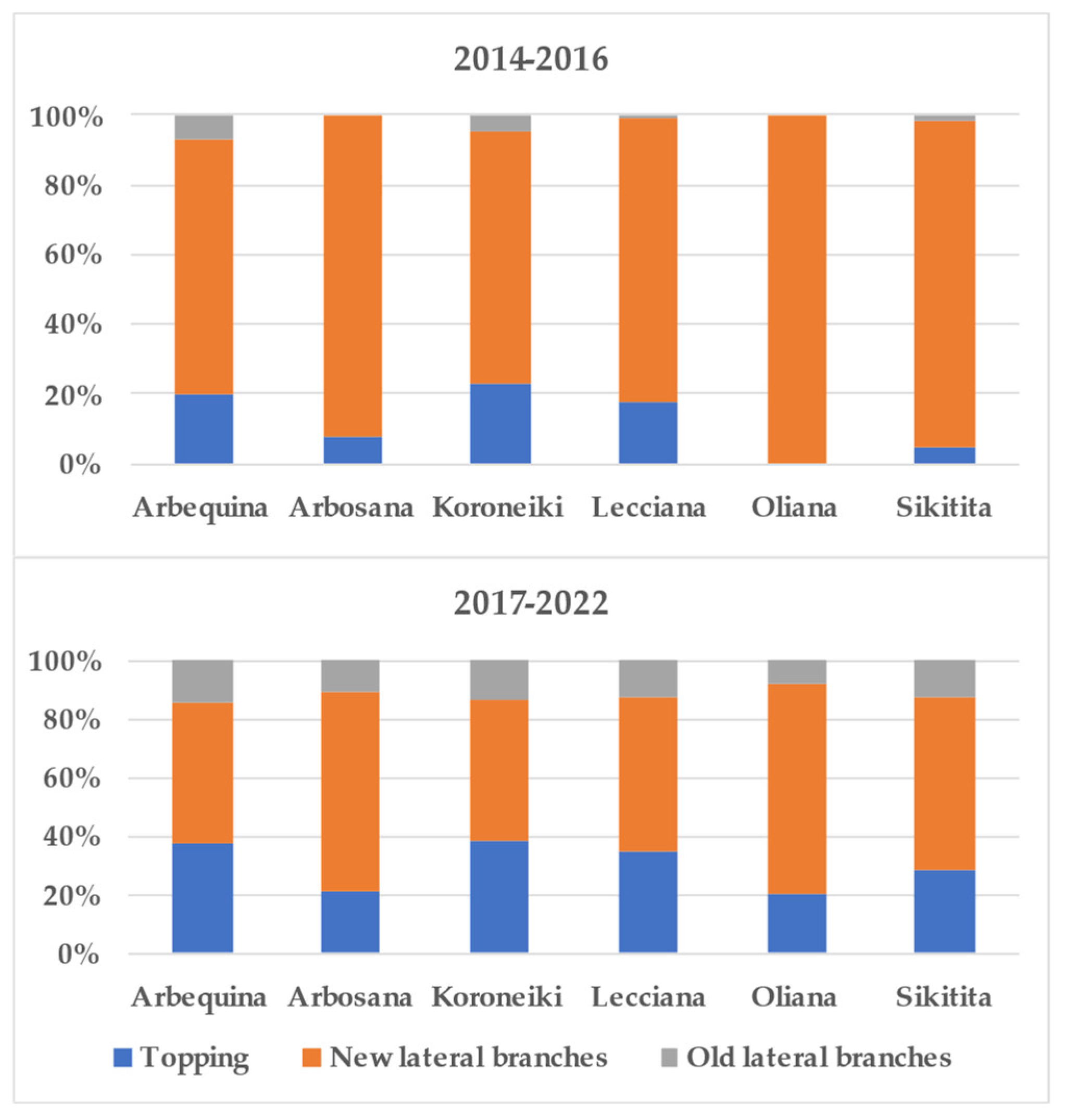 Agriculture 14 01362 g004
