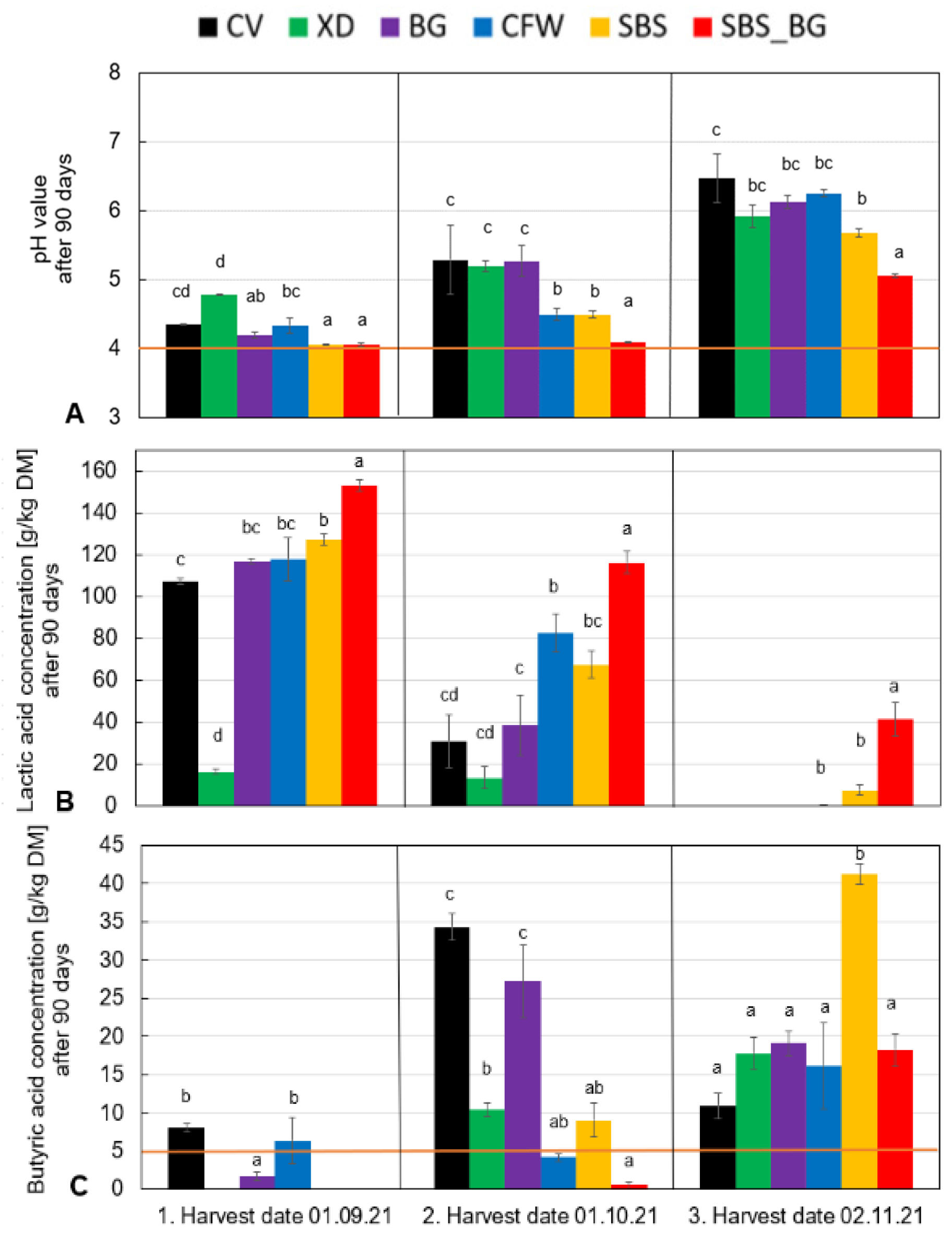 Agriculture 14 01363 g005