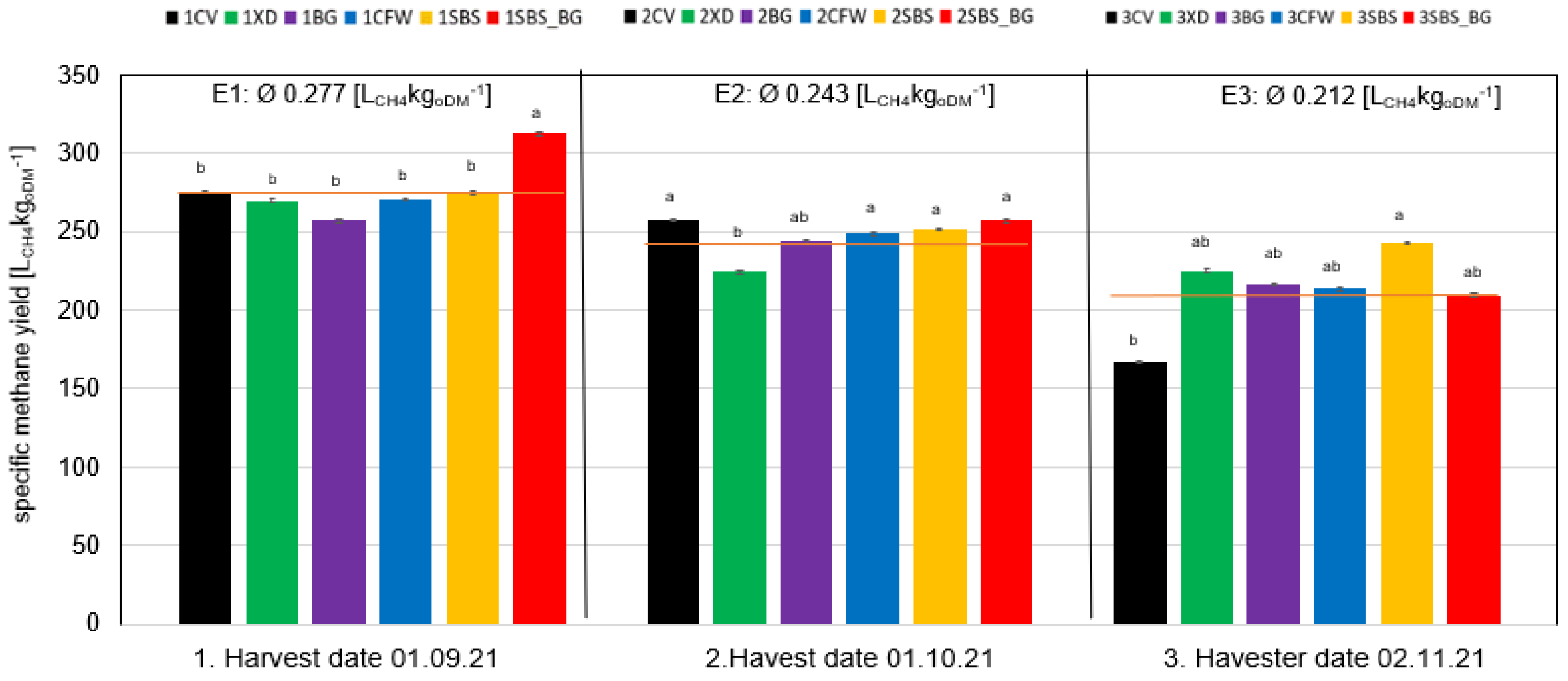 Agriculture 14 01363 g006