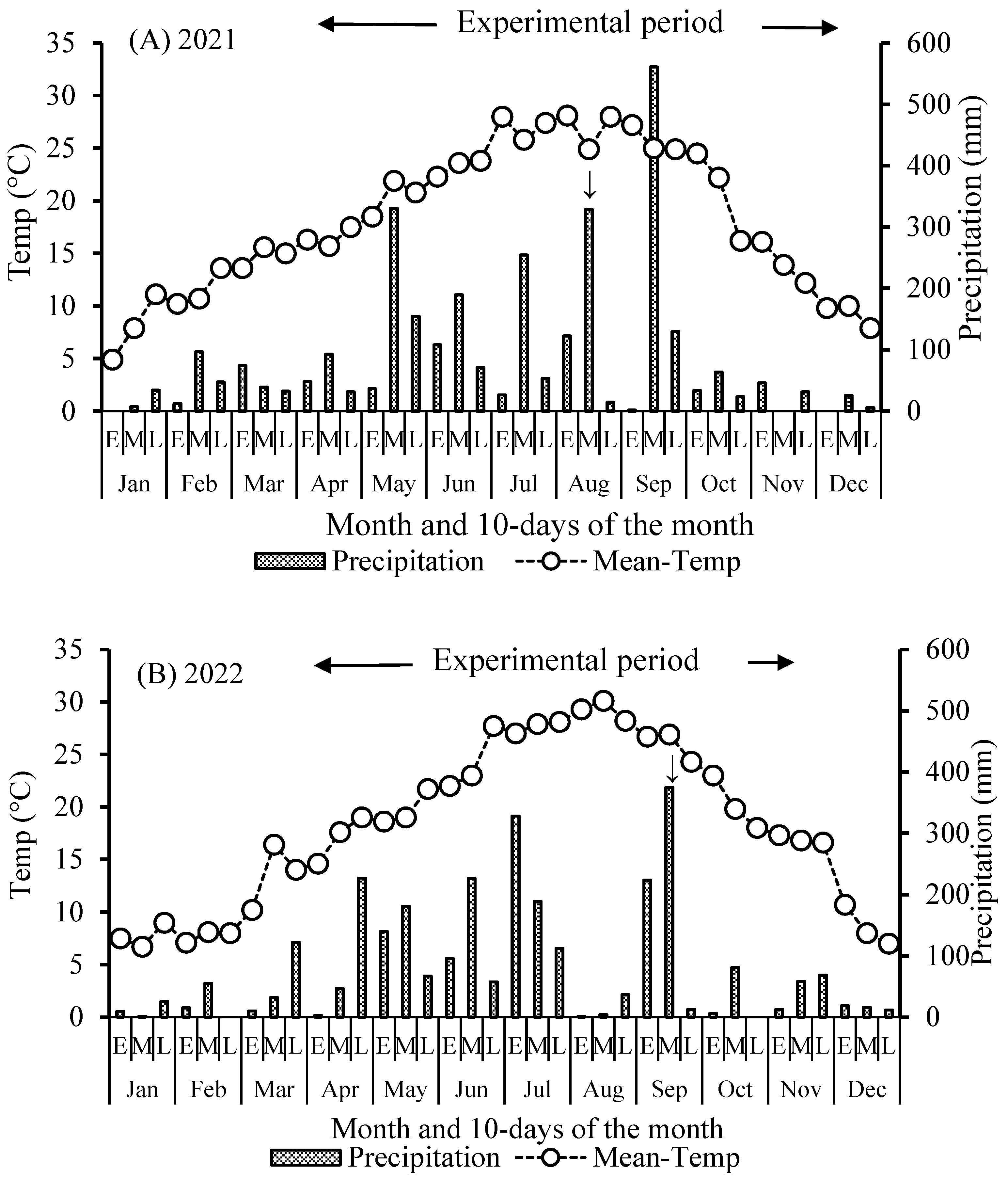 Agriculture 14 01364 g001a