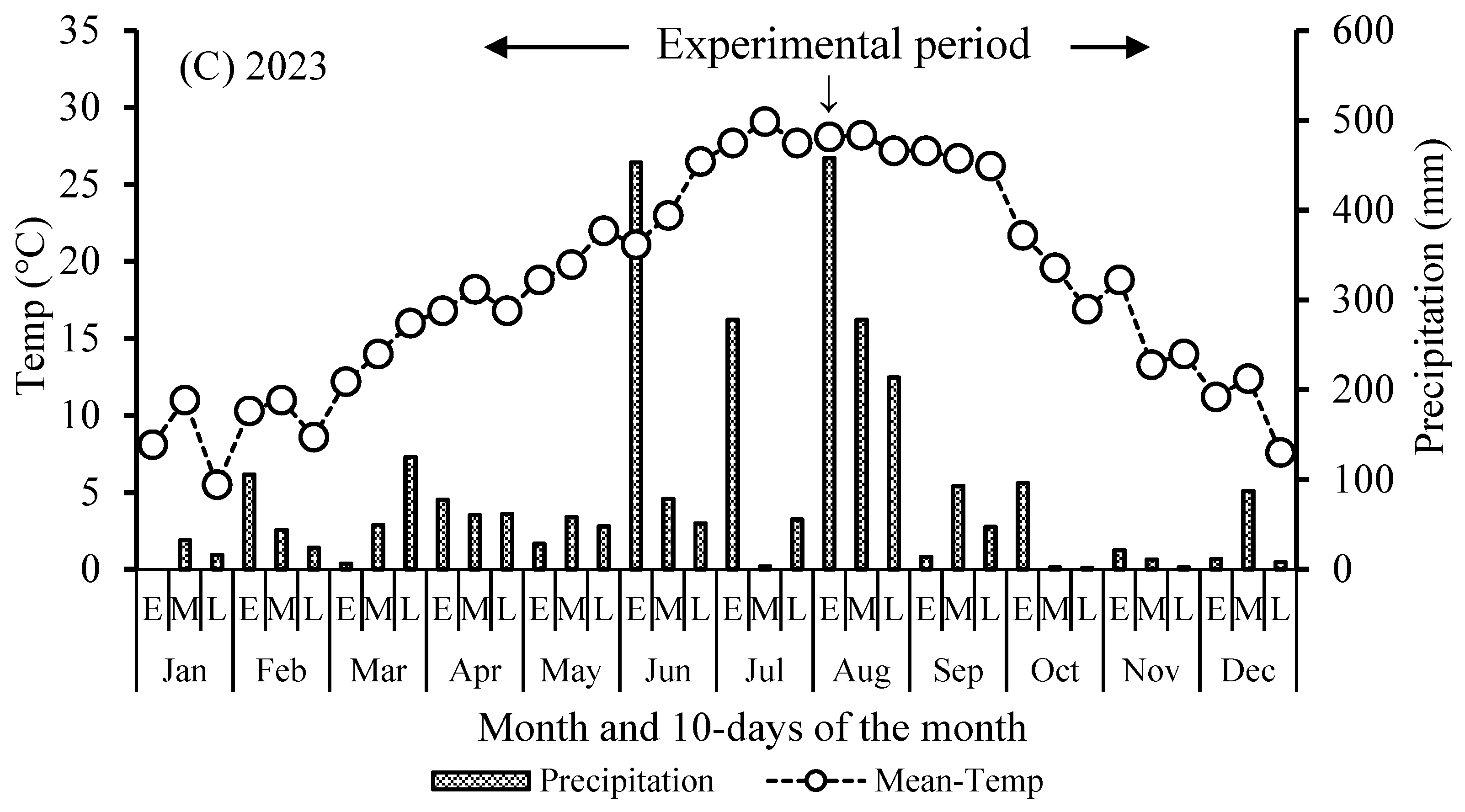 Agriculture 14 01364 g001b