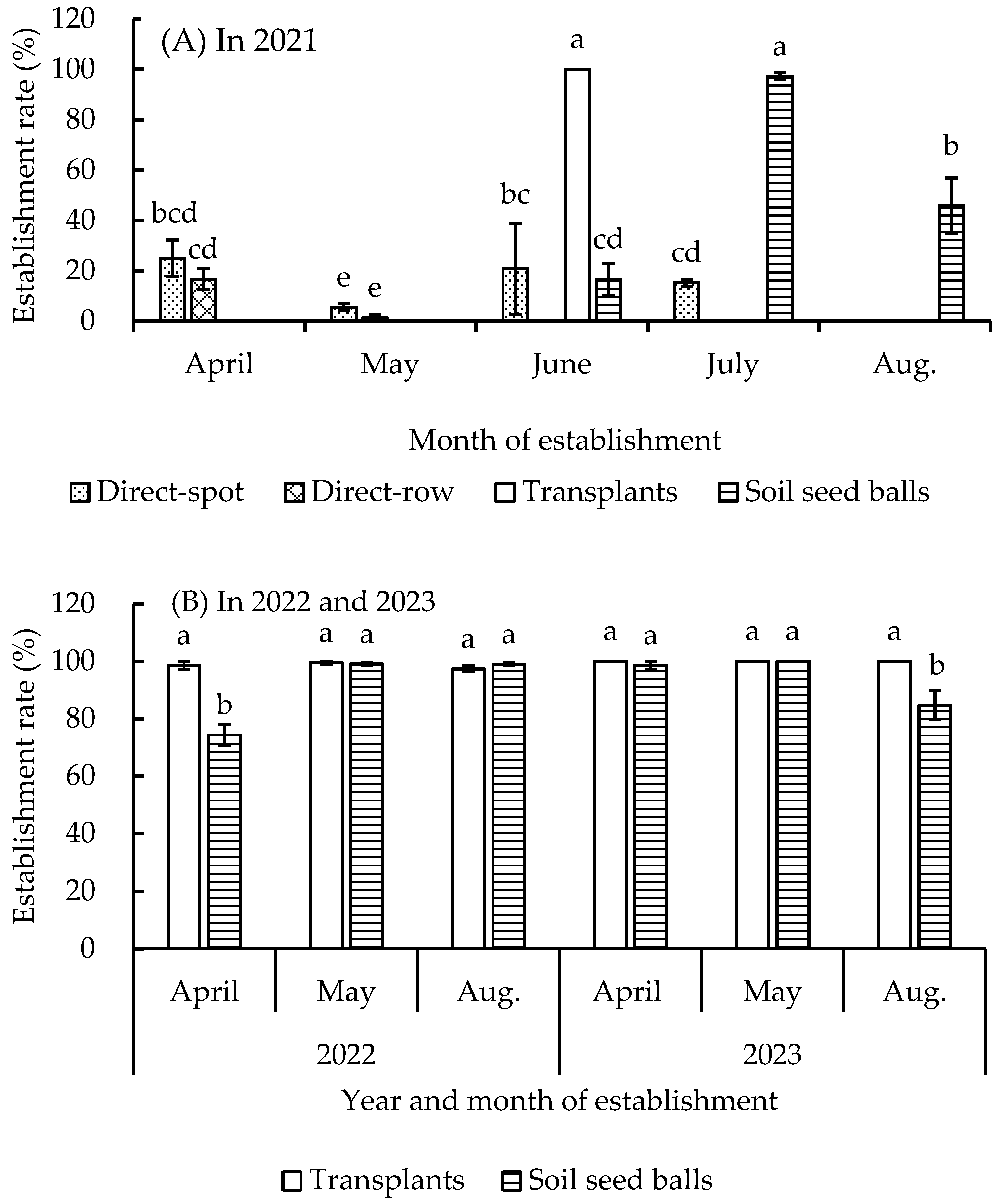 Agriculture 14 01364 g002