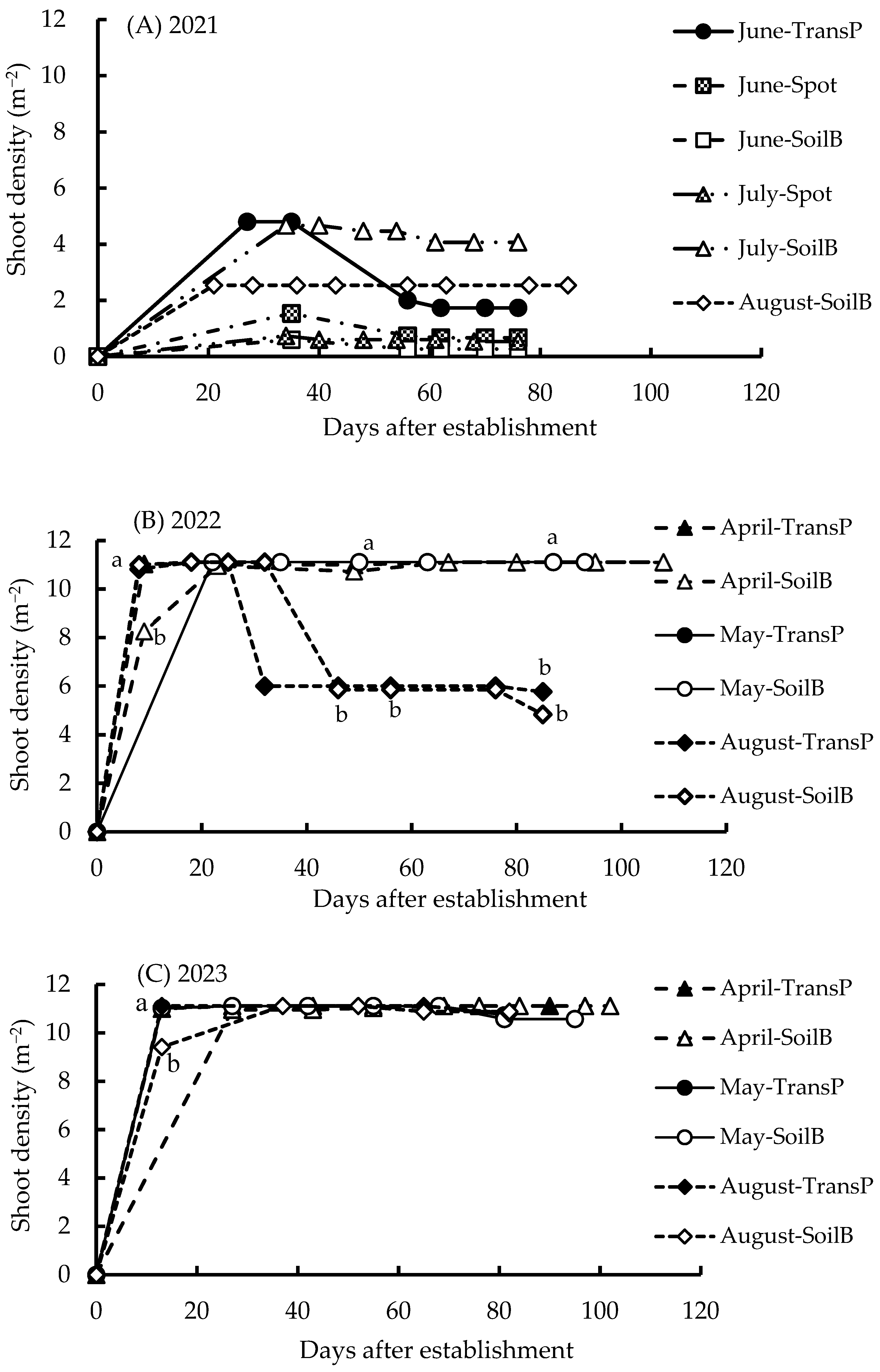 Agriculture 14 01364 g003