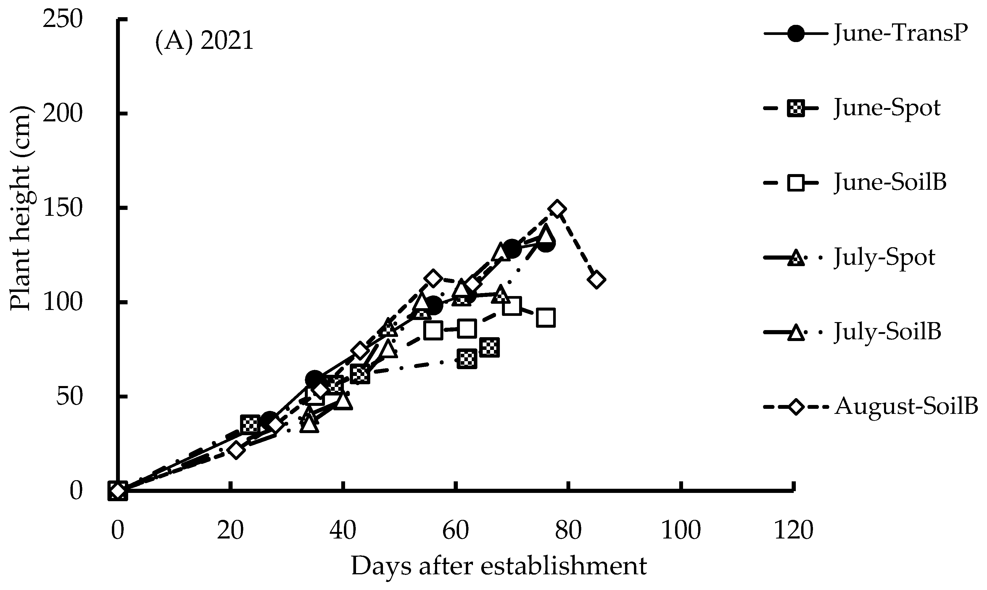Agriculture 14 01364 g004a