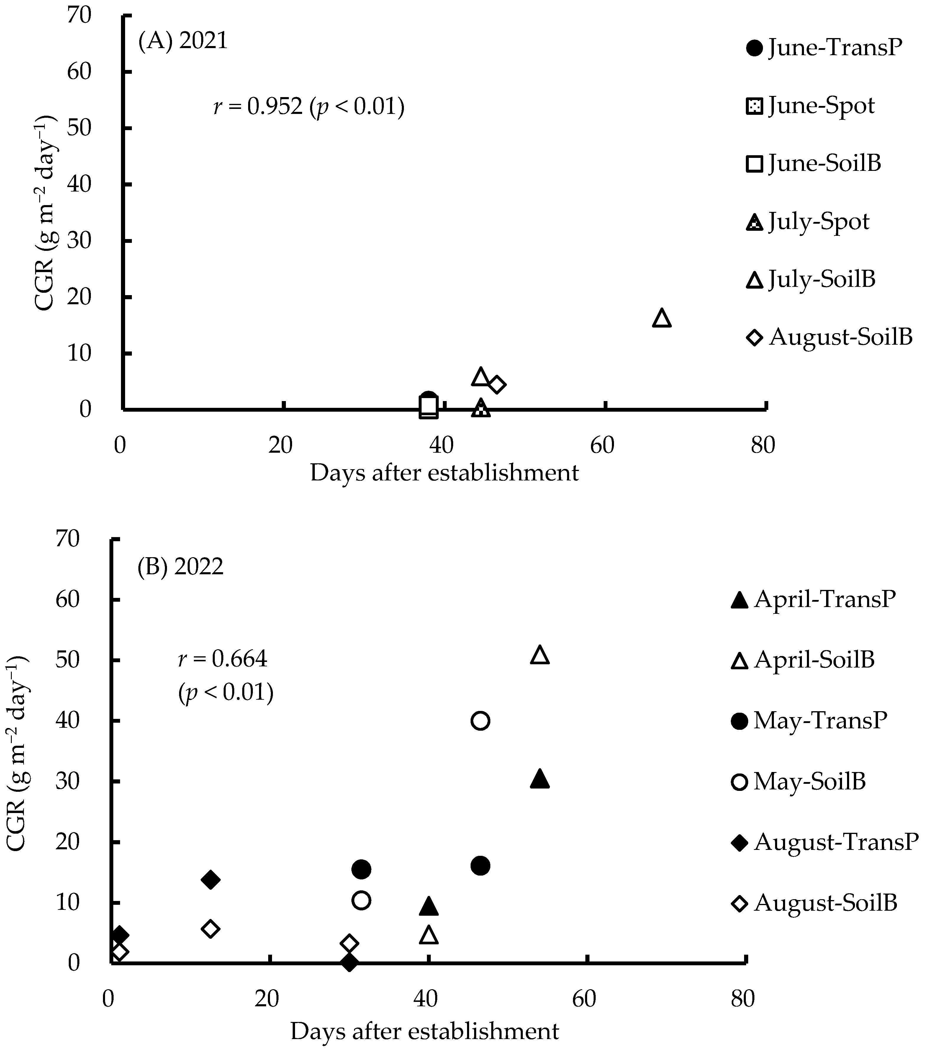 Agriculture 14 01364 g005a