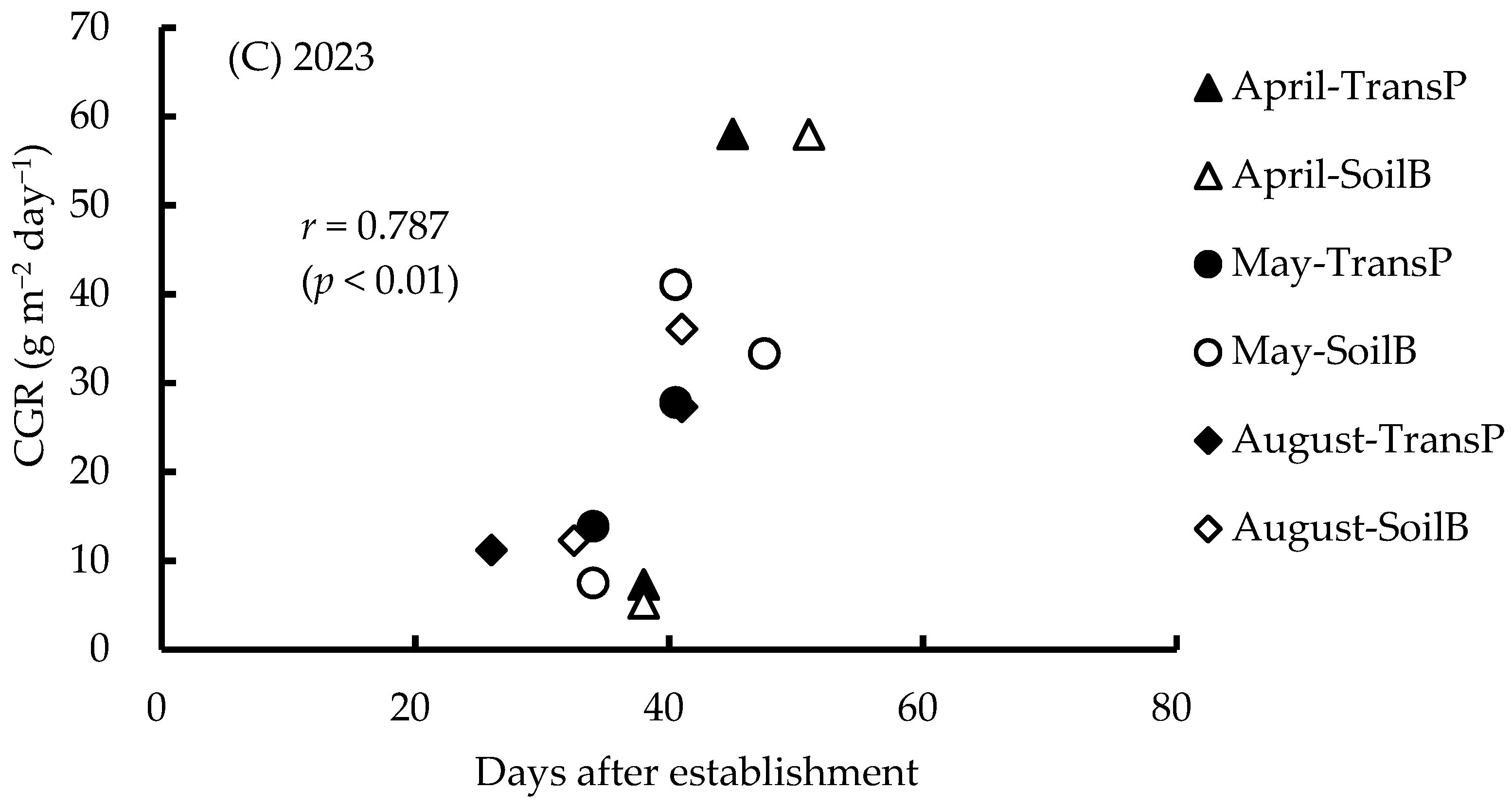 Agriculture 14 01364 g005b