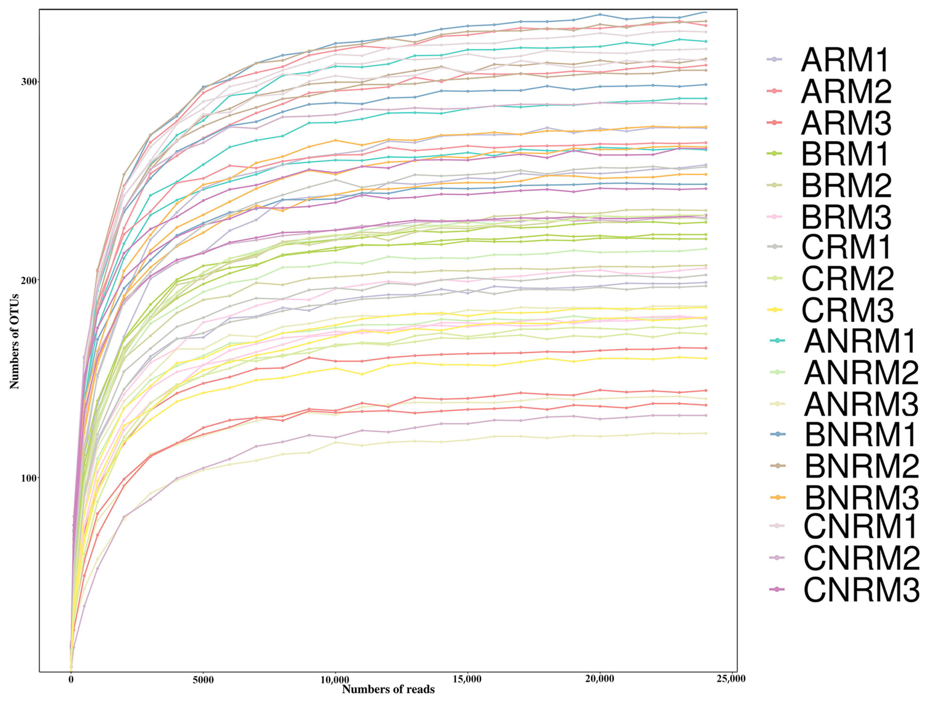 Agriculture 14 01365 g002