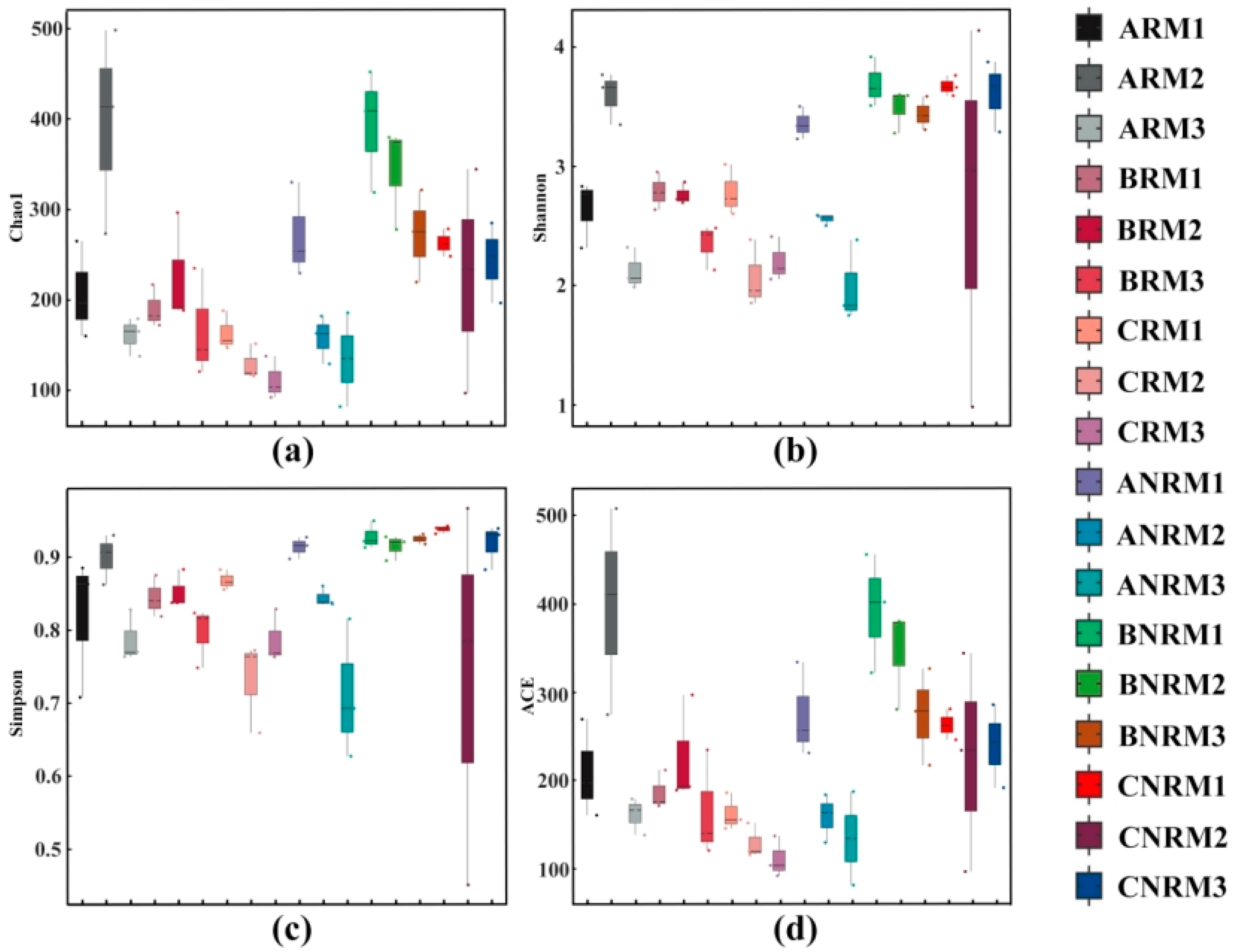 Agriculture 14 01365 g005