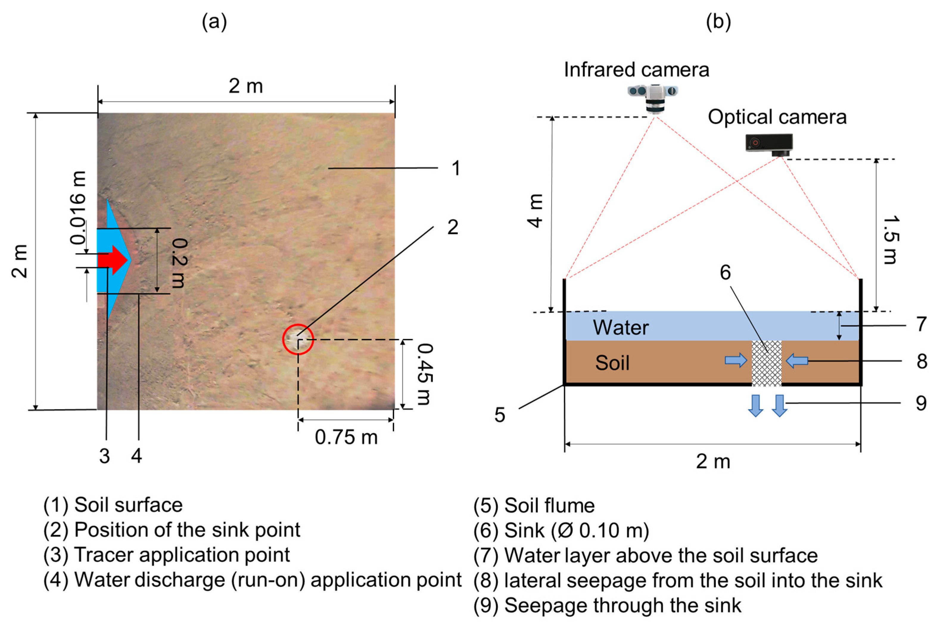 Agriculture 14 01366 g002