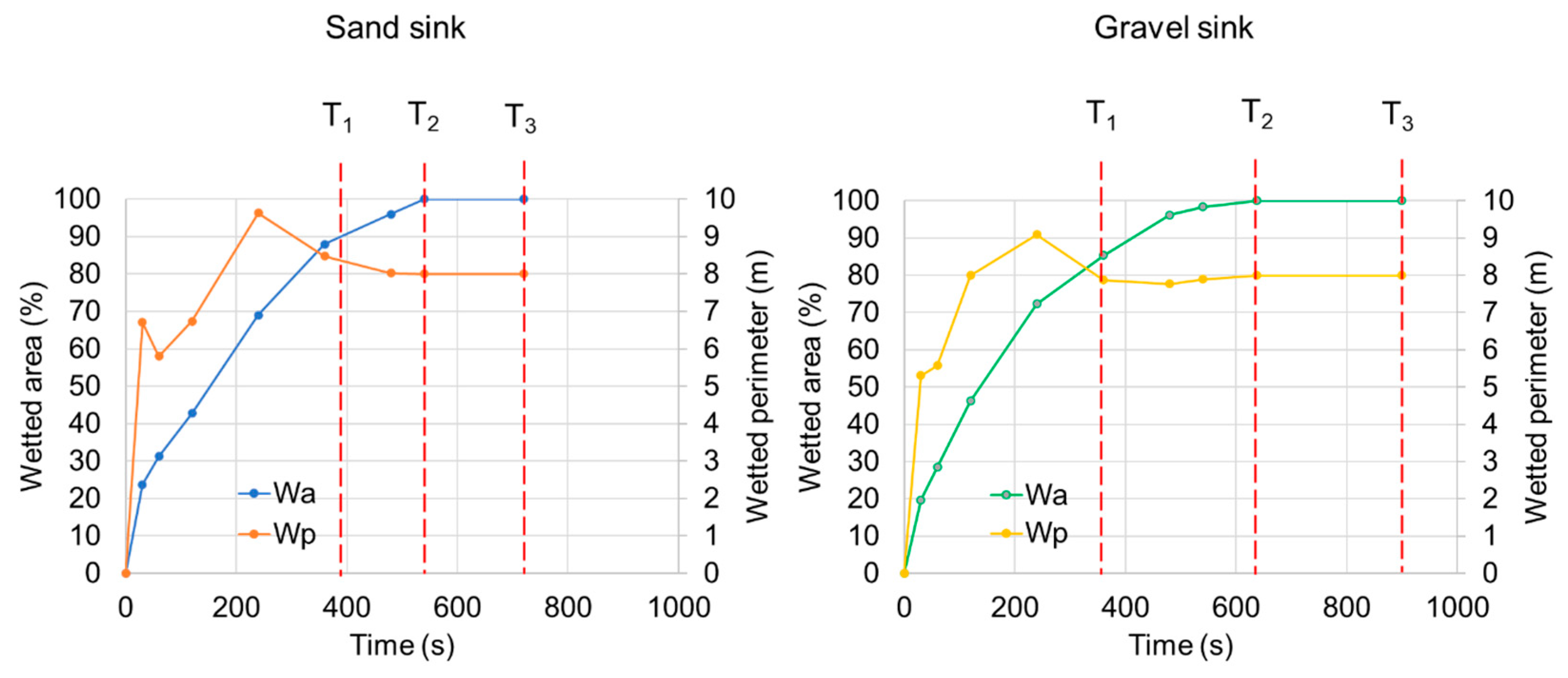 Agriculture 14 01366 g006