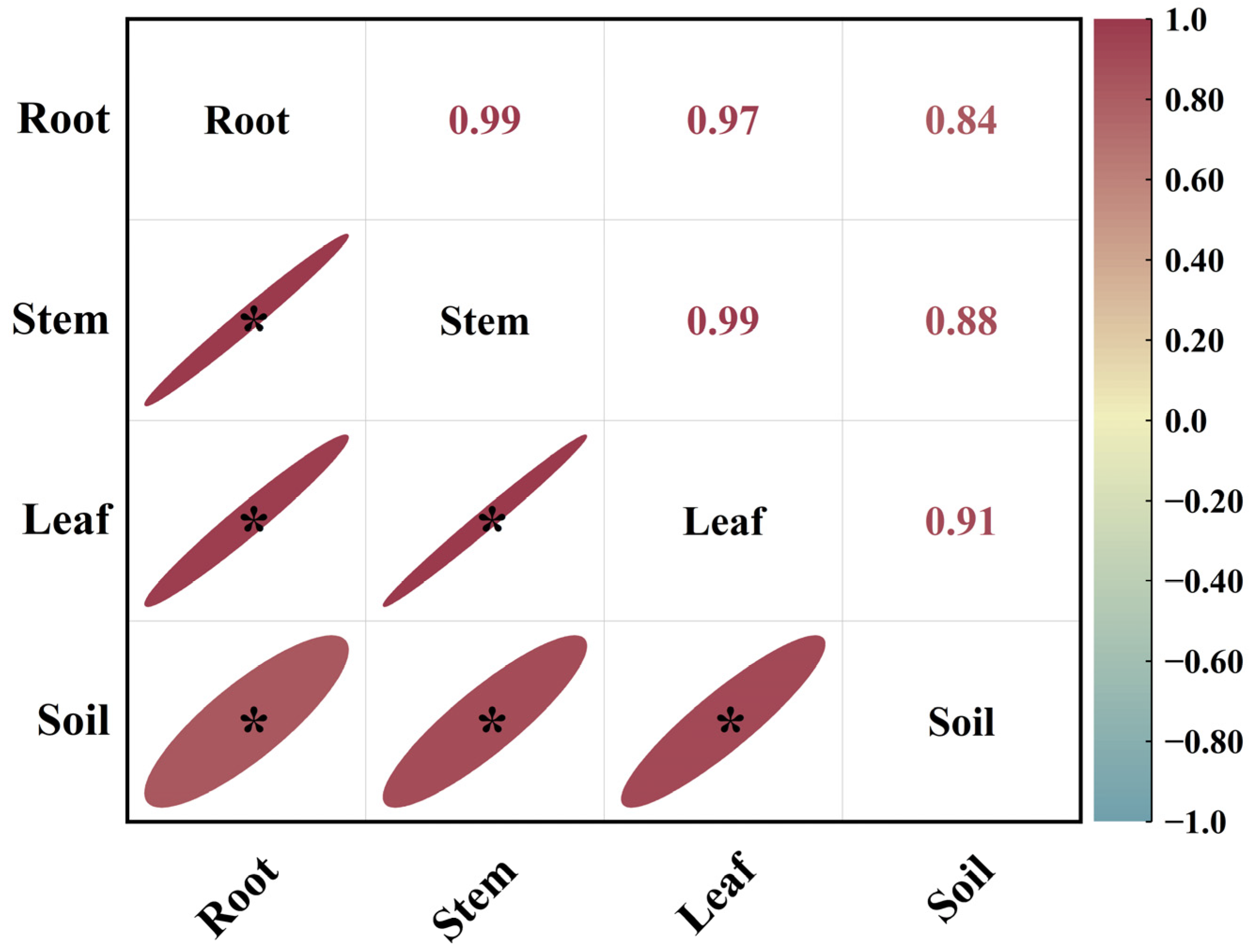 Agriculture 14 01367 g002
