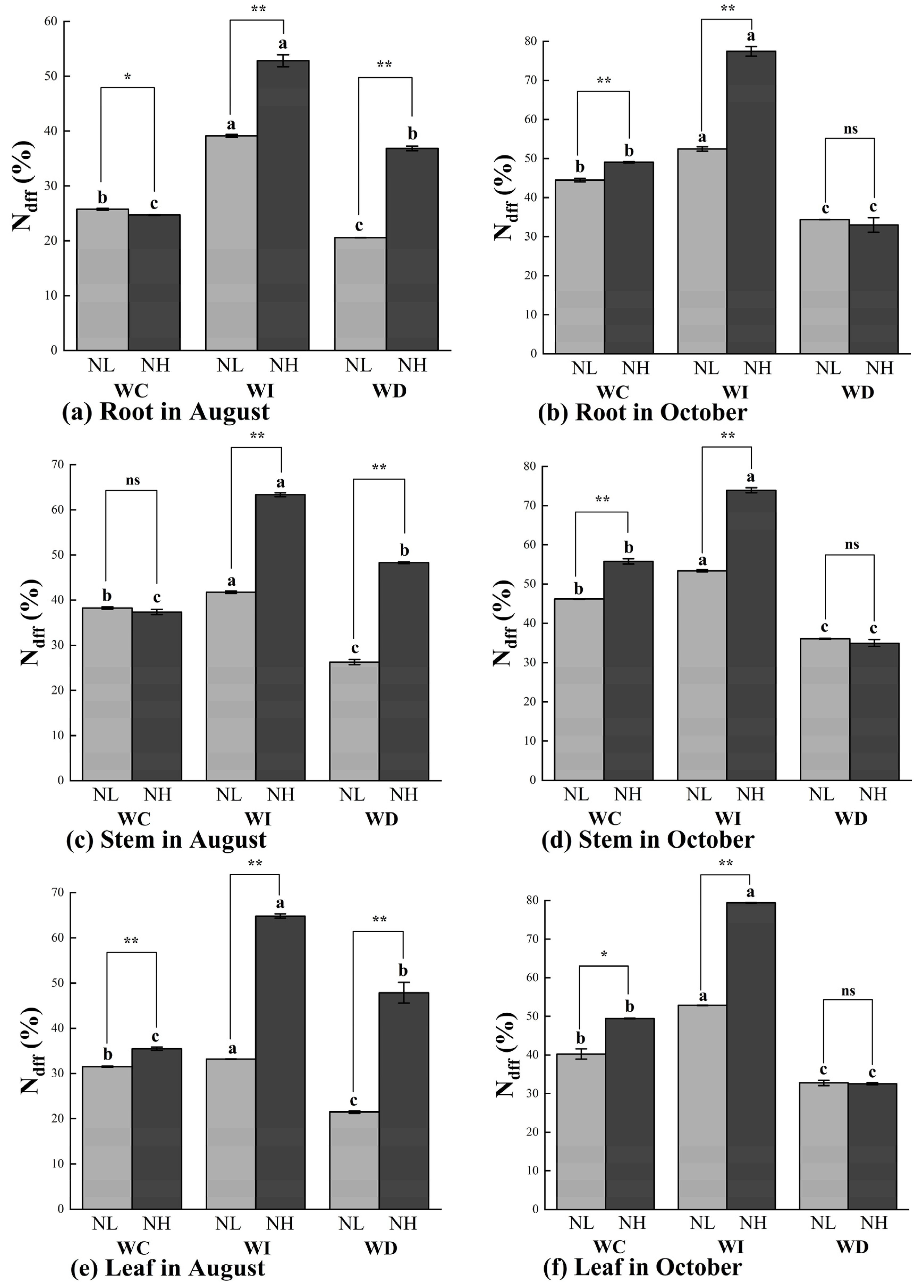 Agriculture 14 01367 g004a